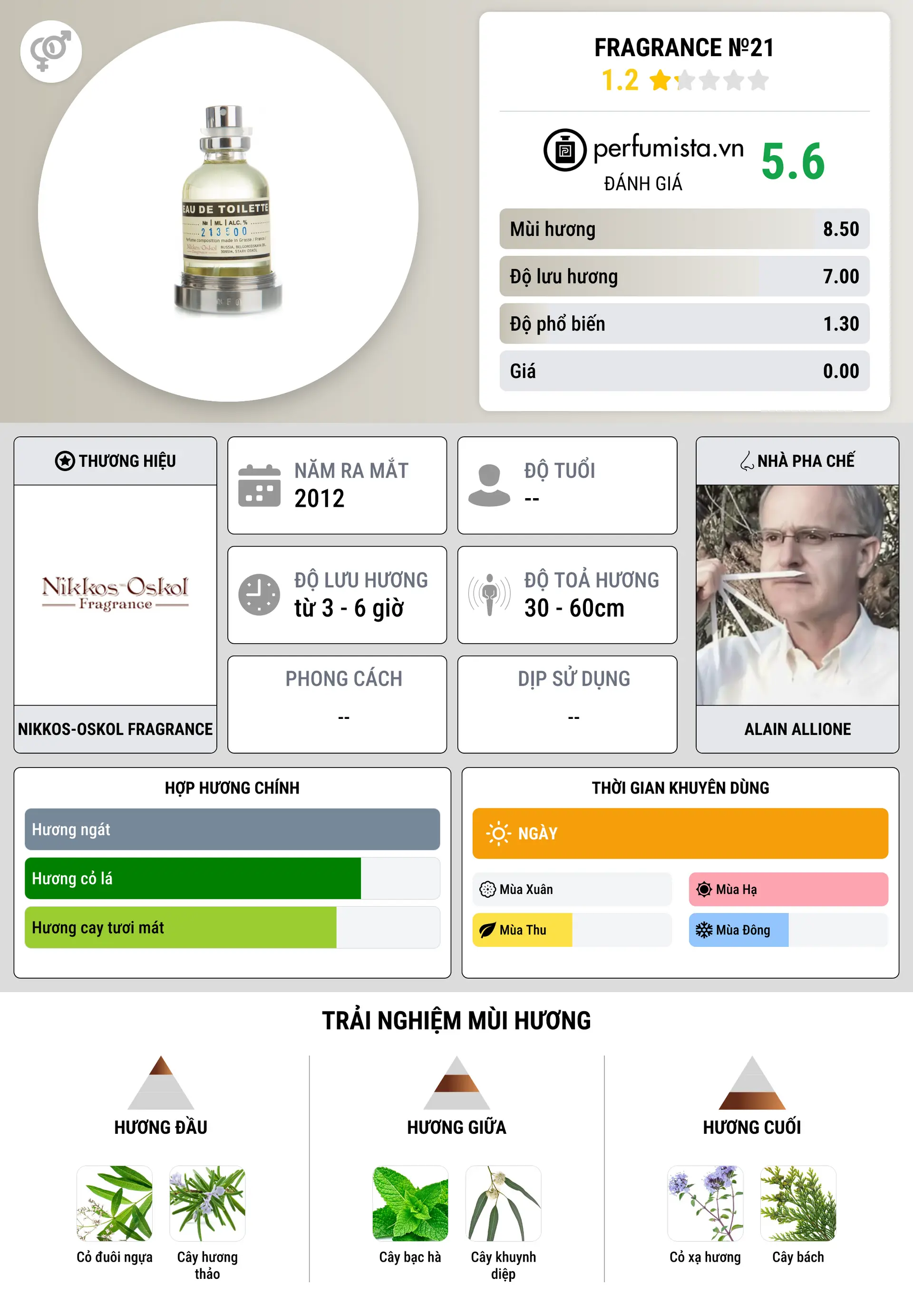 Thông tin chi tiết Fragrance №21