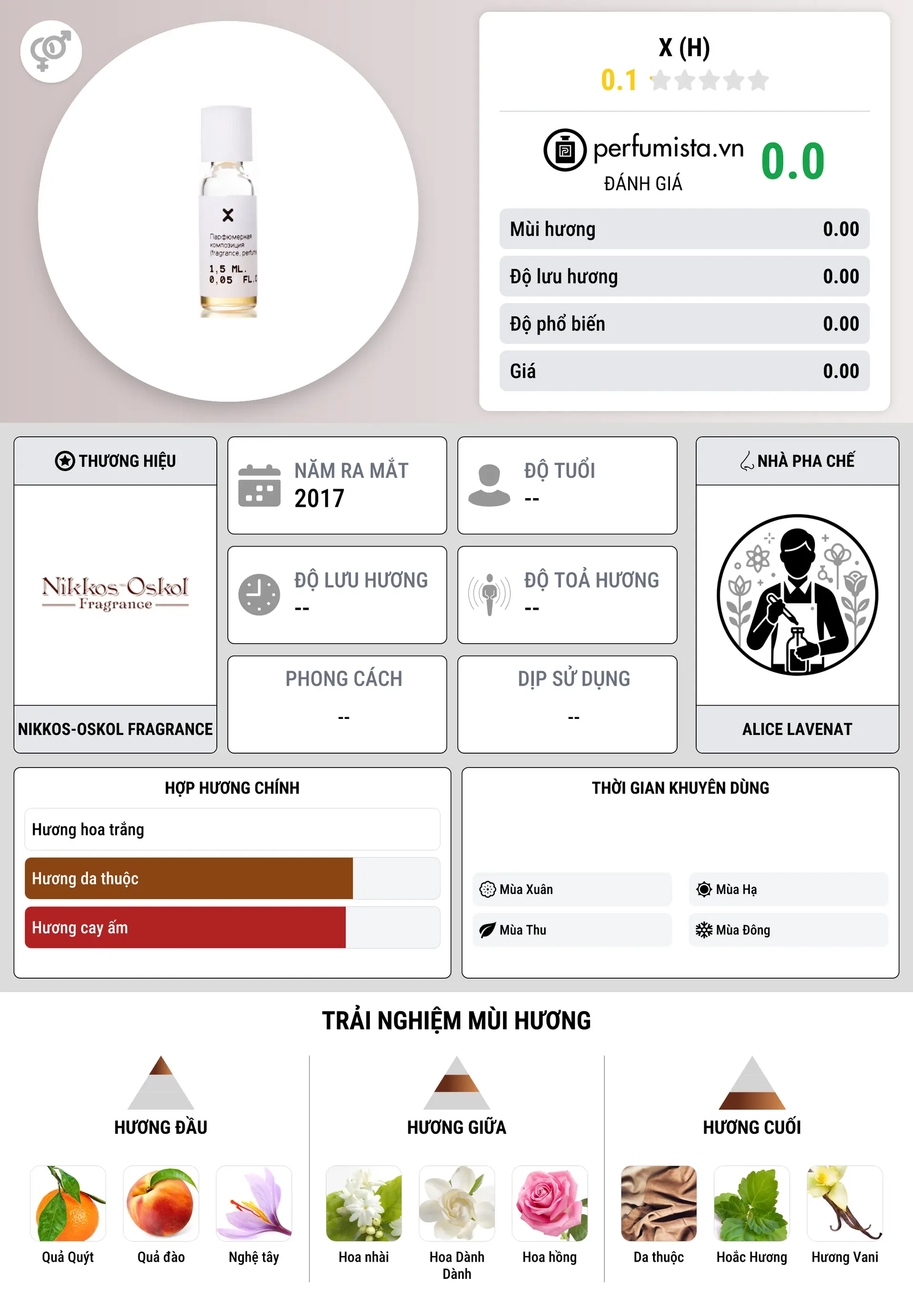 Thông tin chi tiết Х (H)