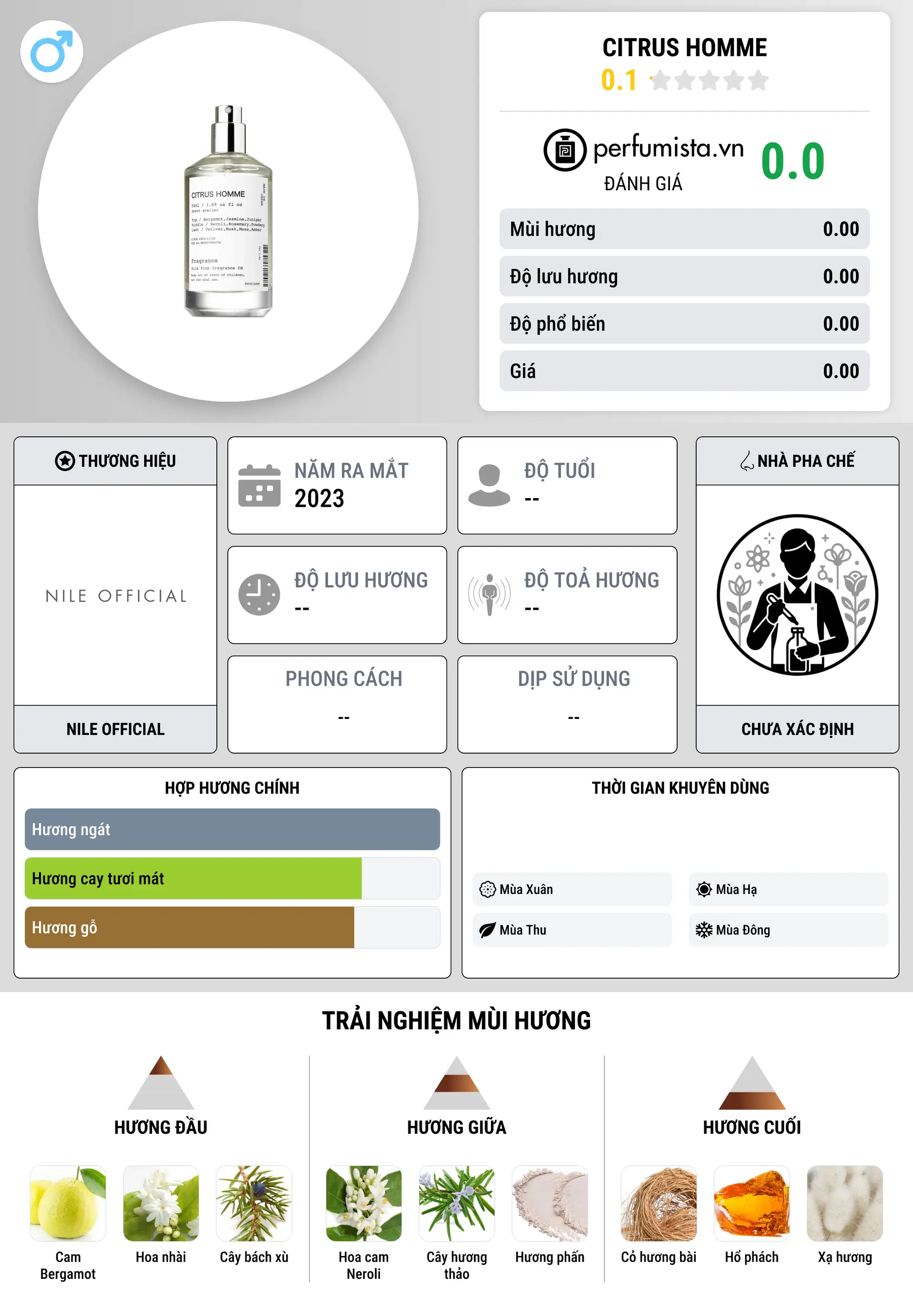 Thông tin chi tiết Citrus Homme