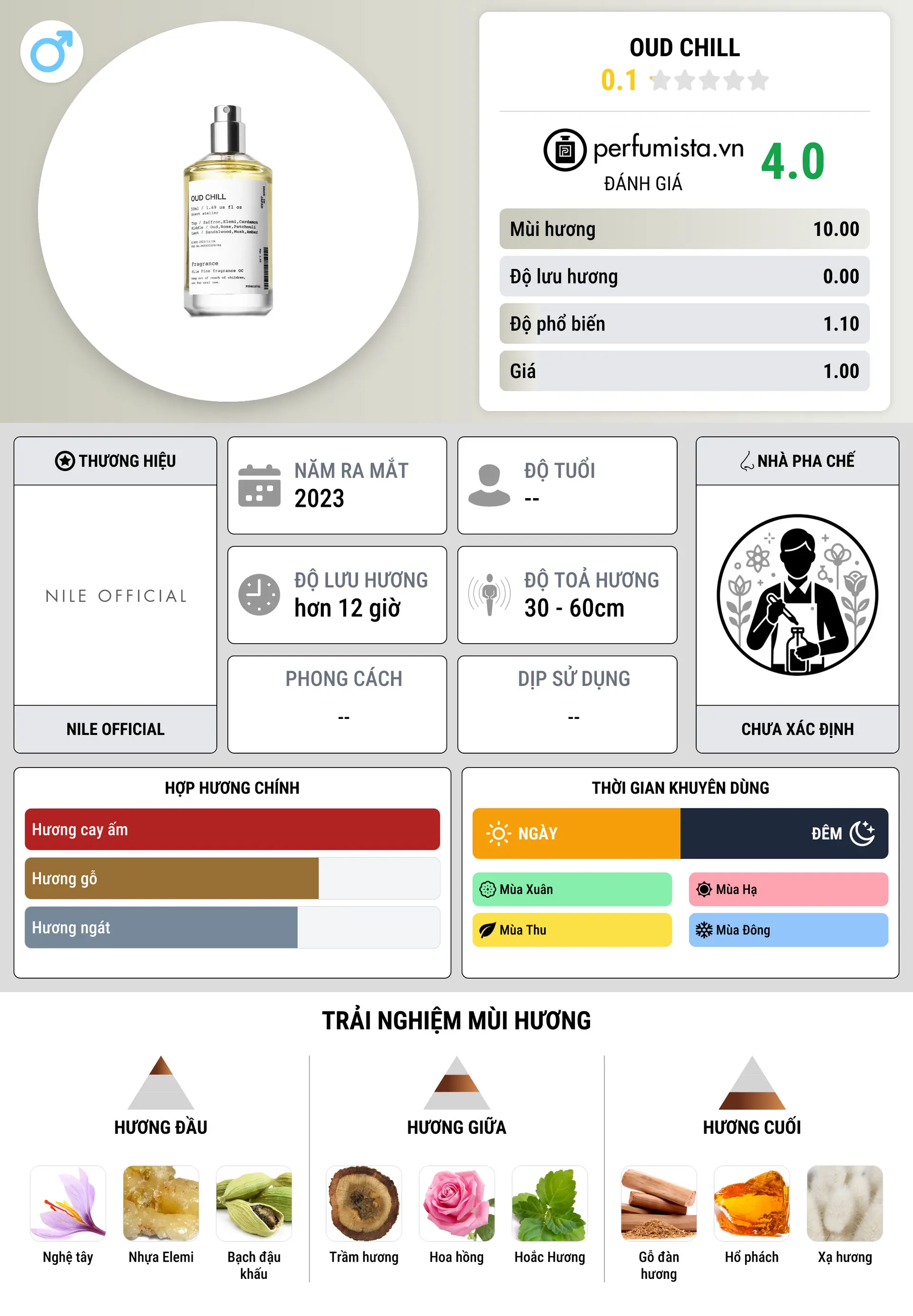 Thông tin chi tiết Oud Chill