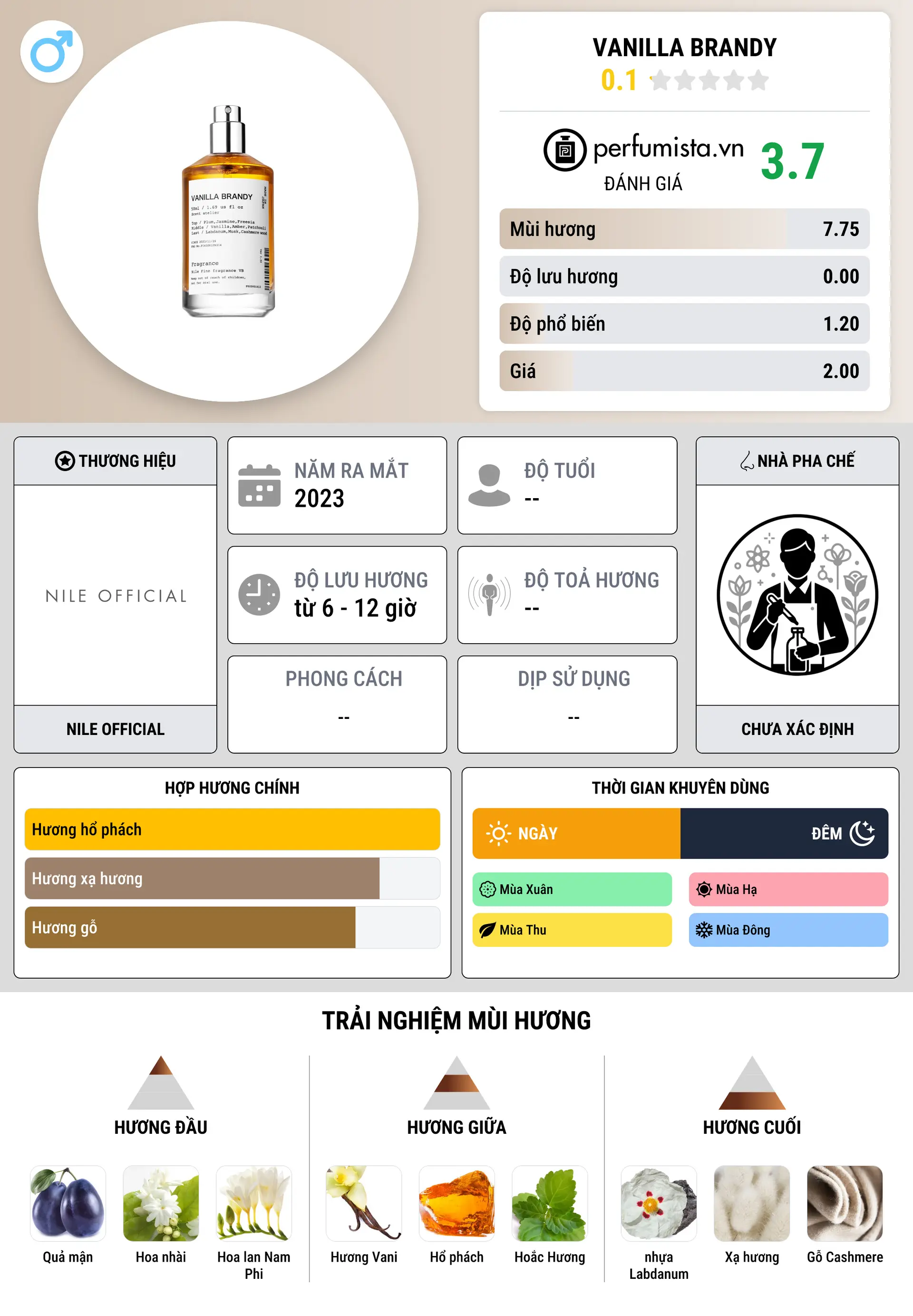 Thông tin chi tiết Vanilla Brandy