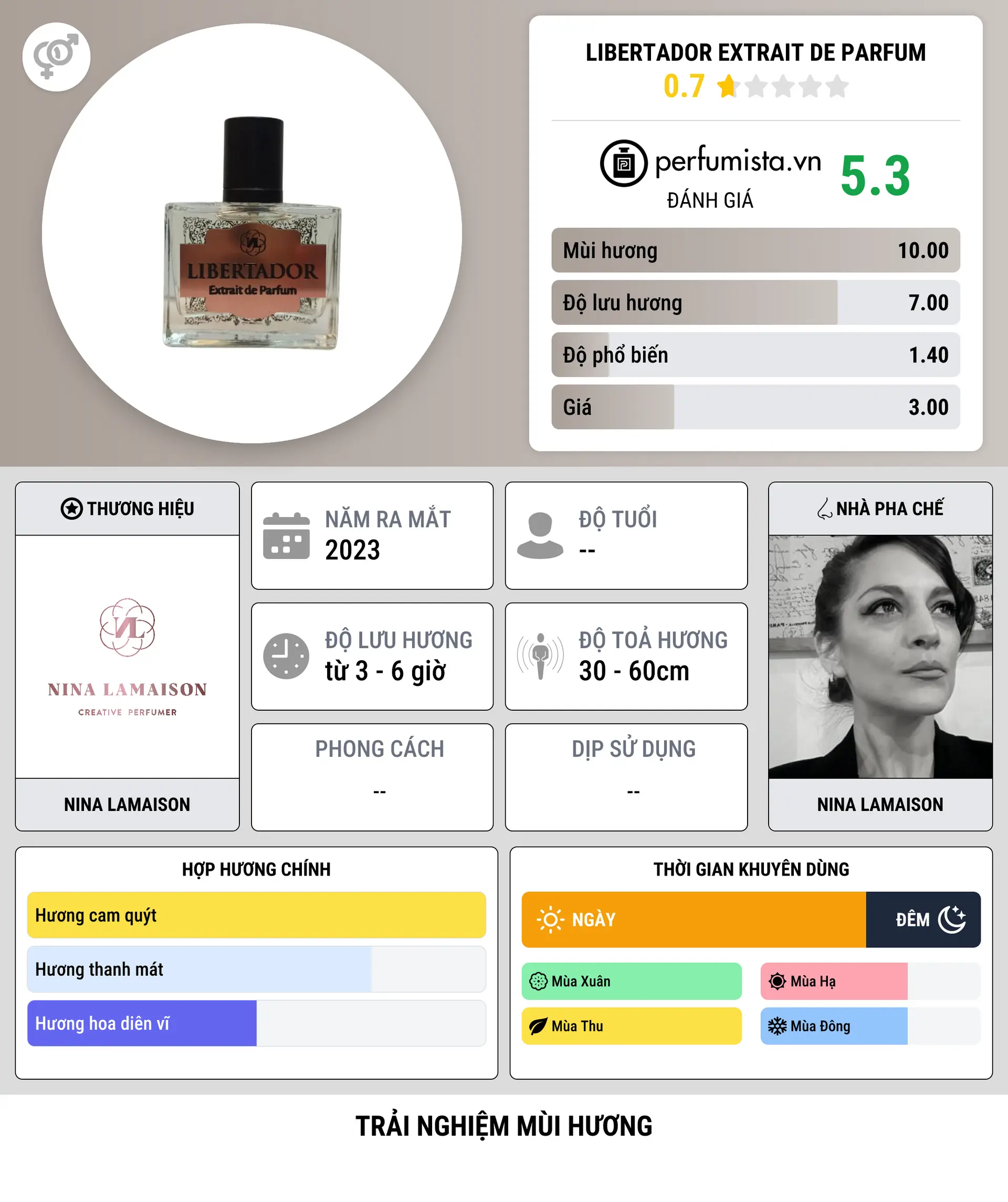 Thông tin chi tiết Libertador Extrait de Parfum