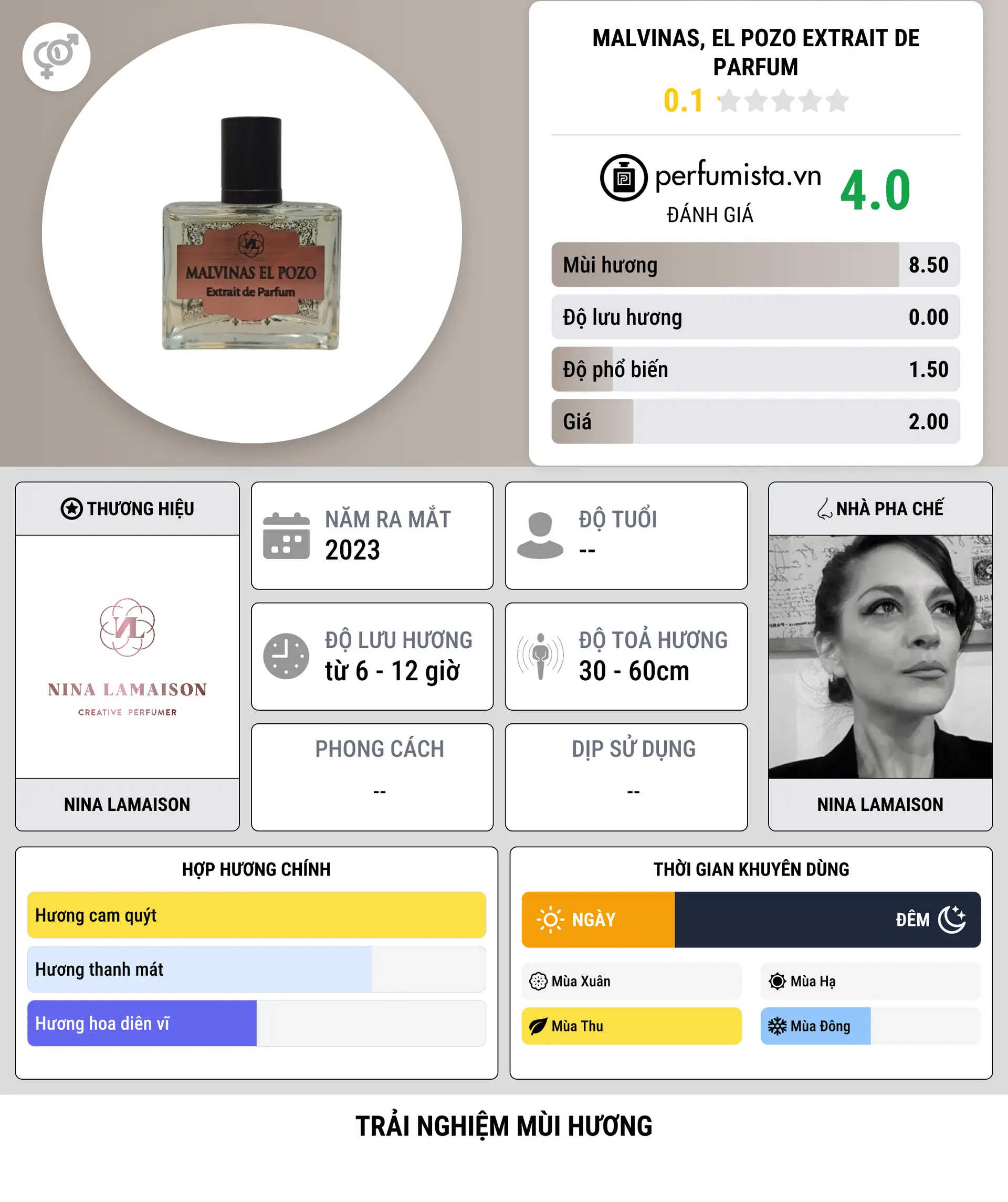 Thông tin chi tiết Malvinas, el pozo Extrait de Parfum