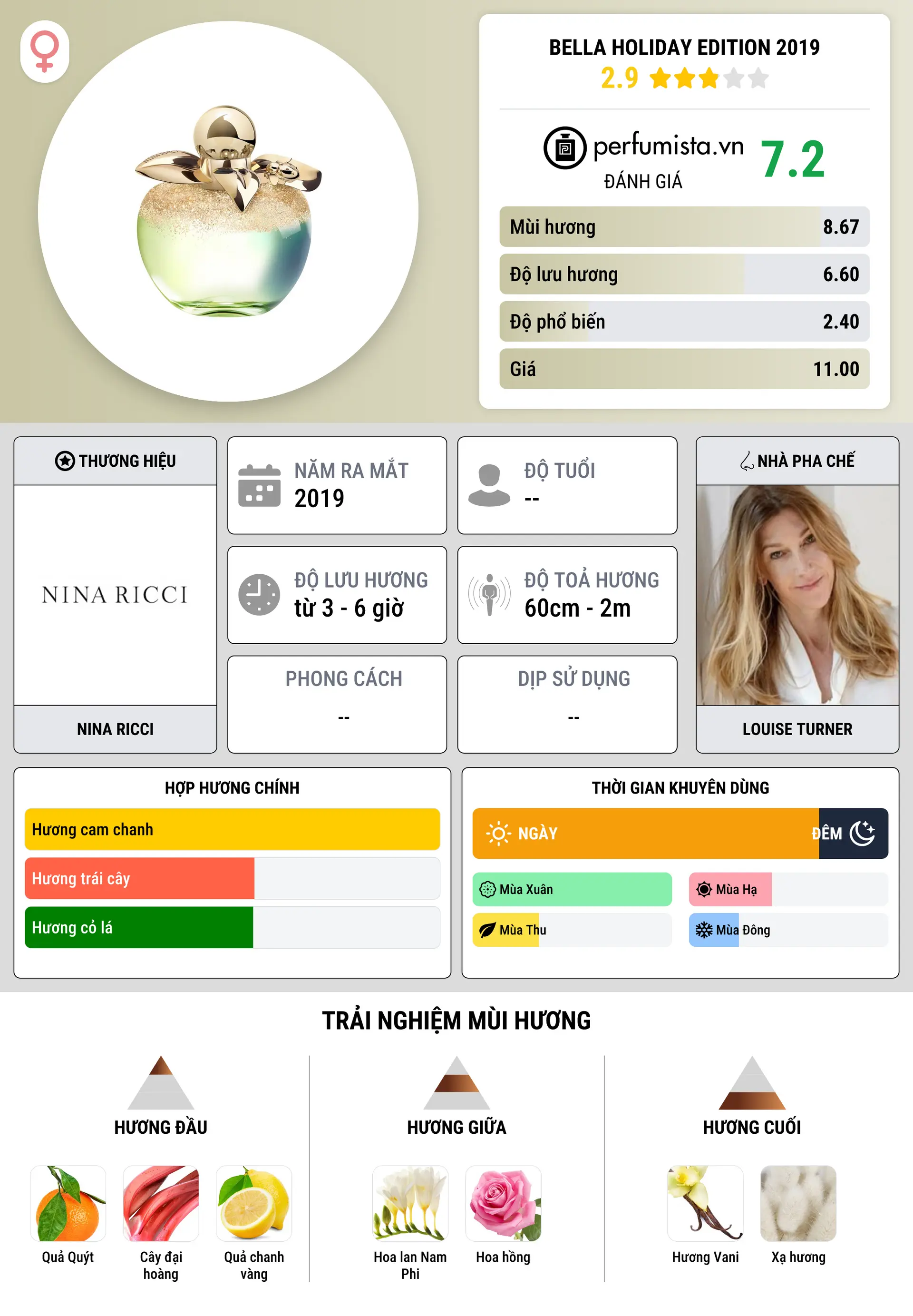 Thông tin chi tiết Bella Holiday Edition 2019