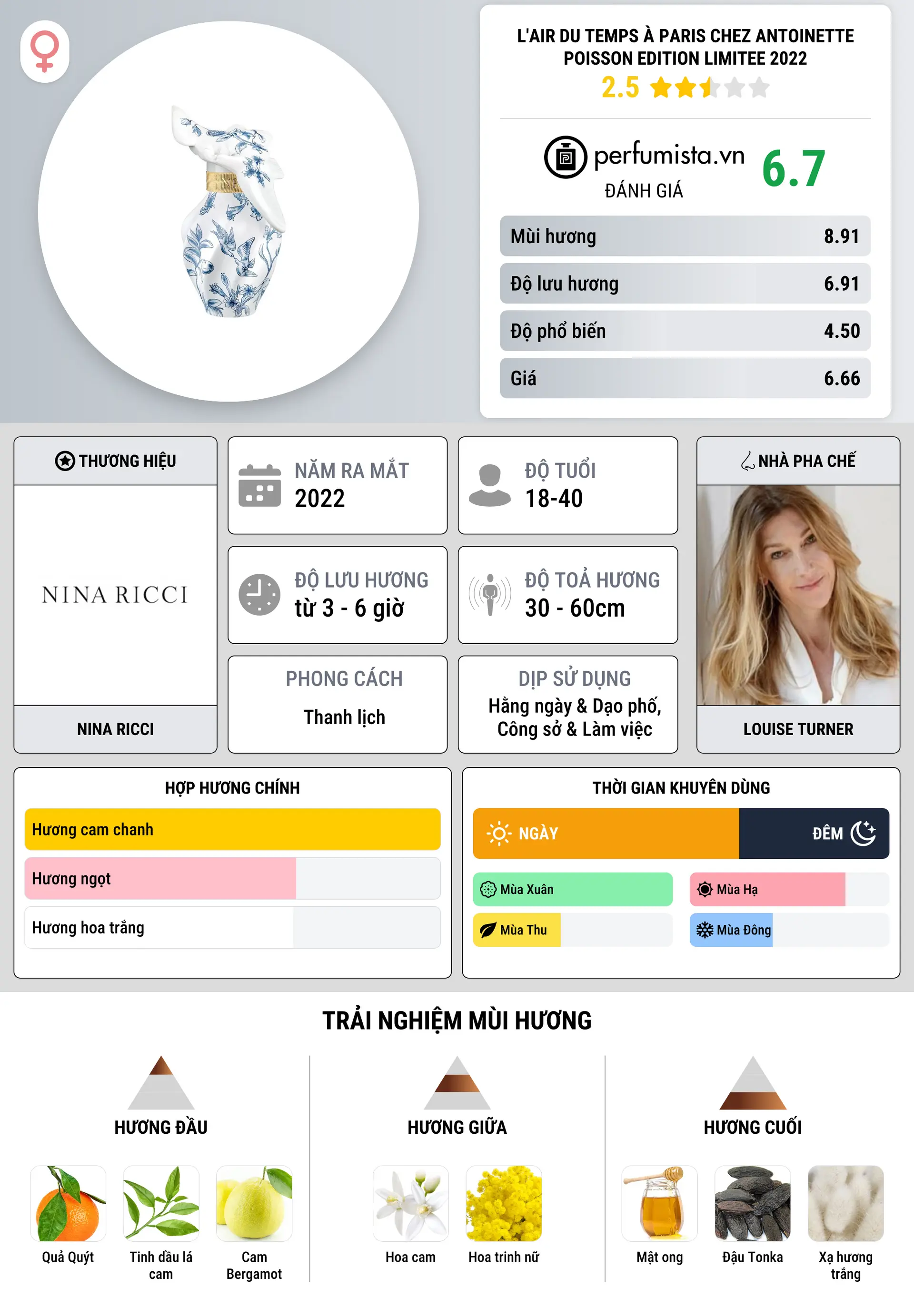 Thông tin chi tiết L'Air du Temps À Paris Chez Antoinette Poisson Edition Limitee 2022