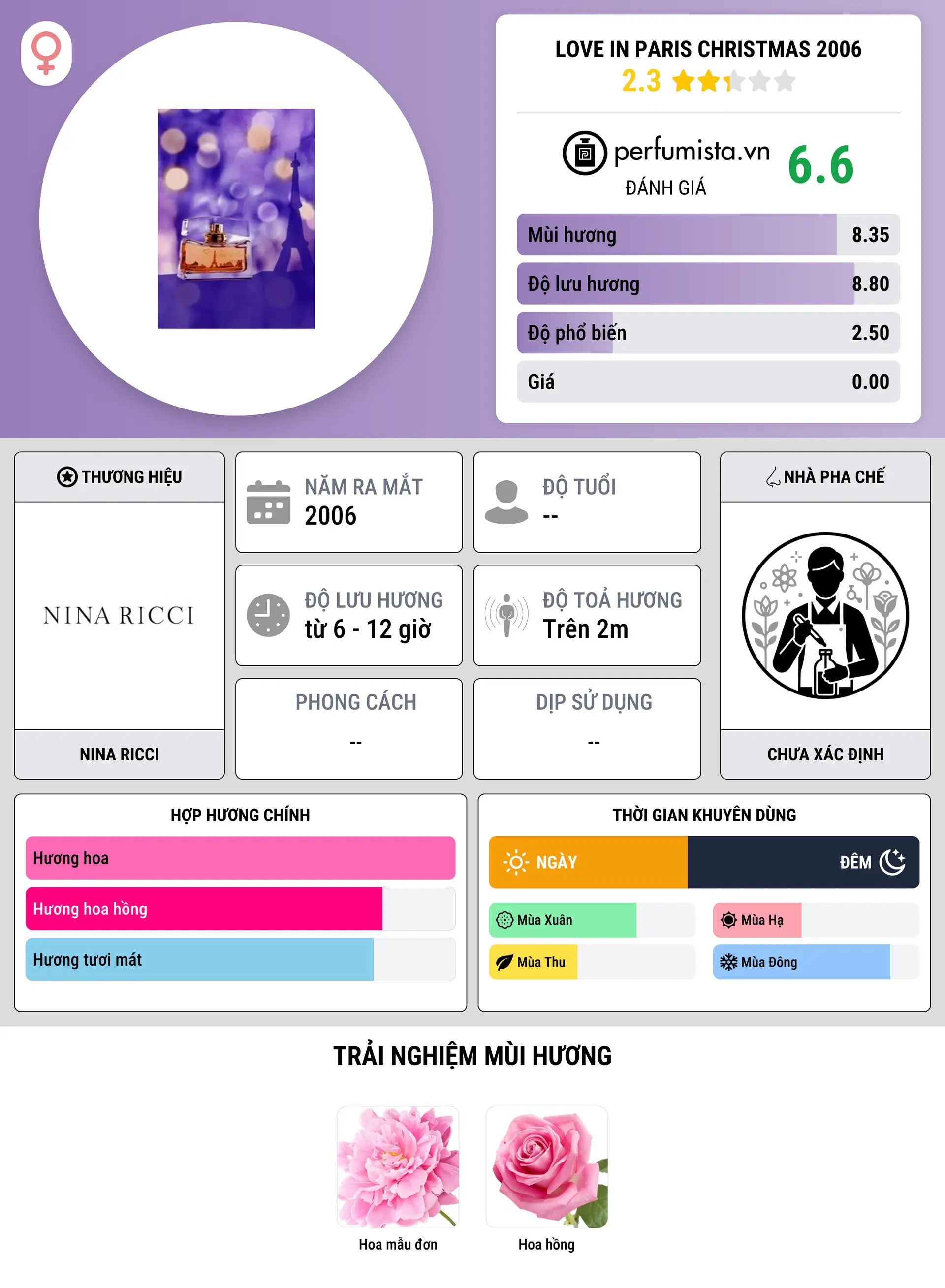 Thông tin chi tiết Love in Paris Christmas 2006
