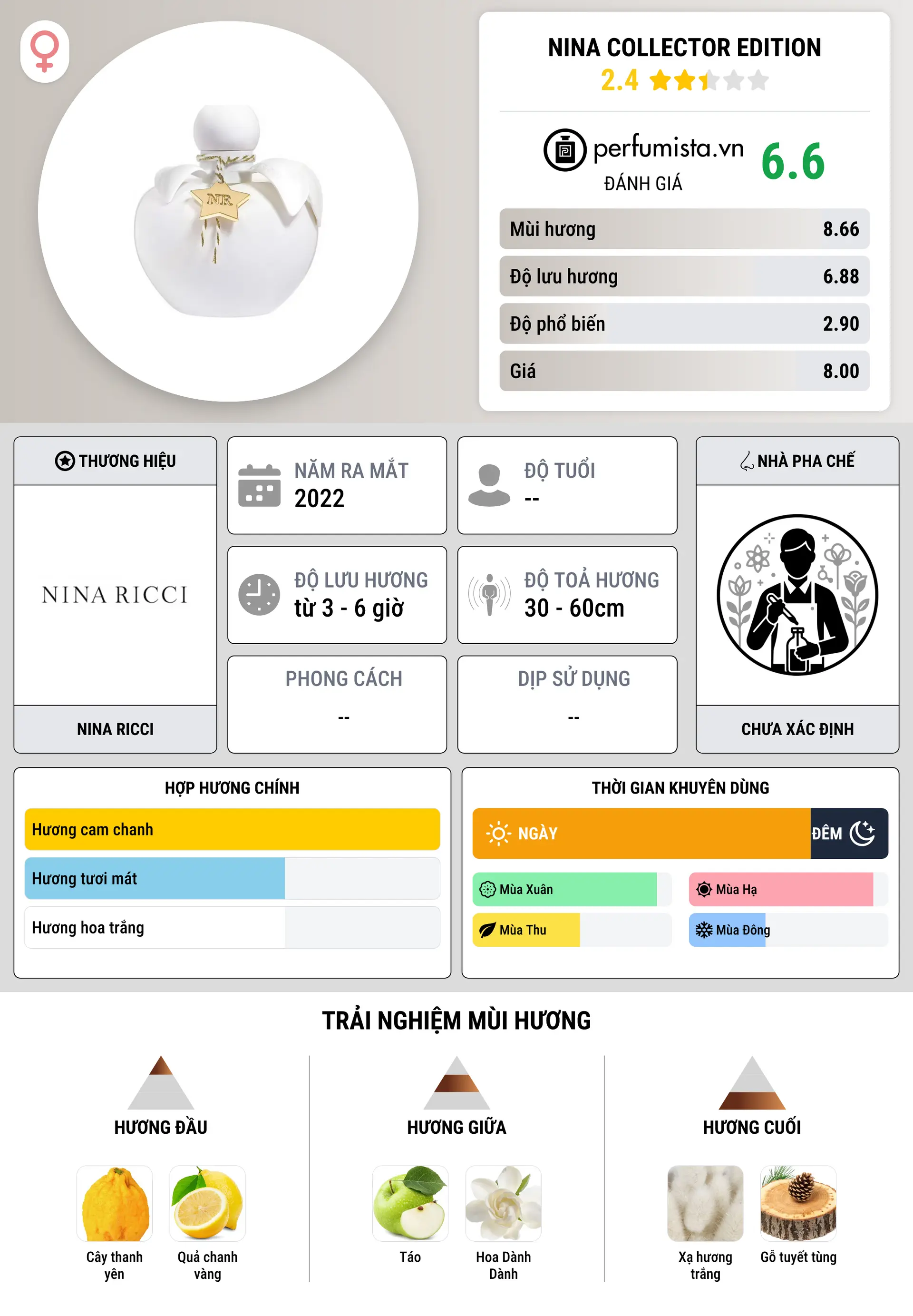 Thông tin chi tiết Nina Collector Edition