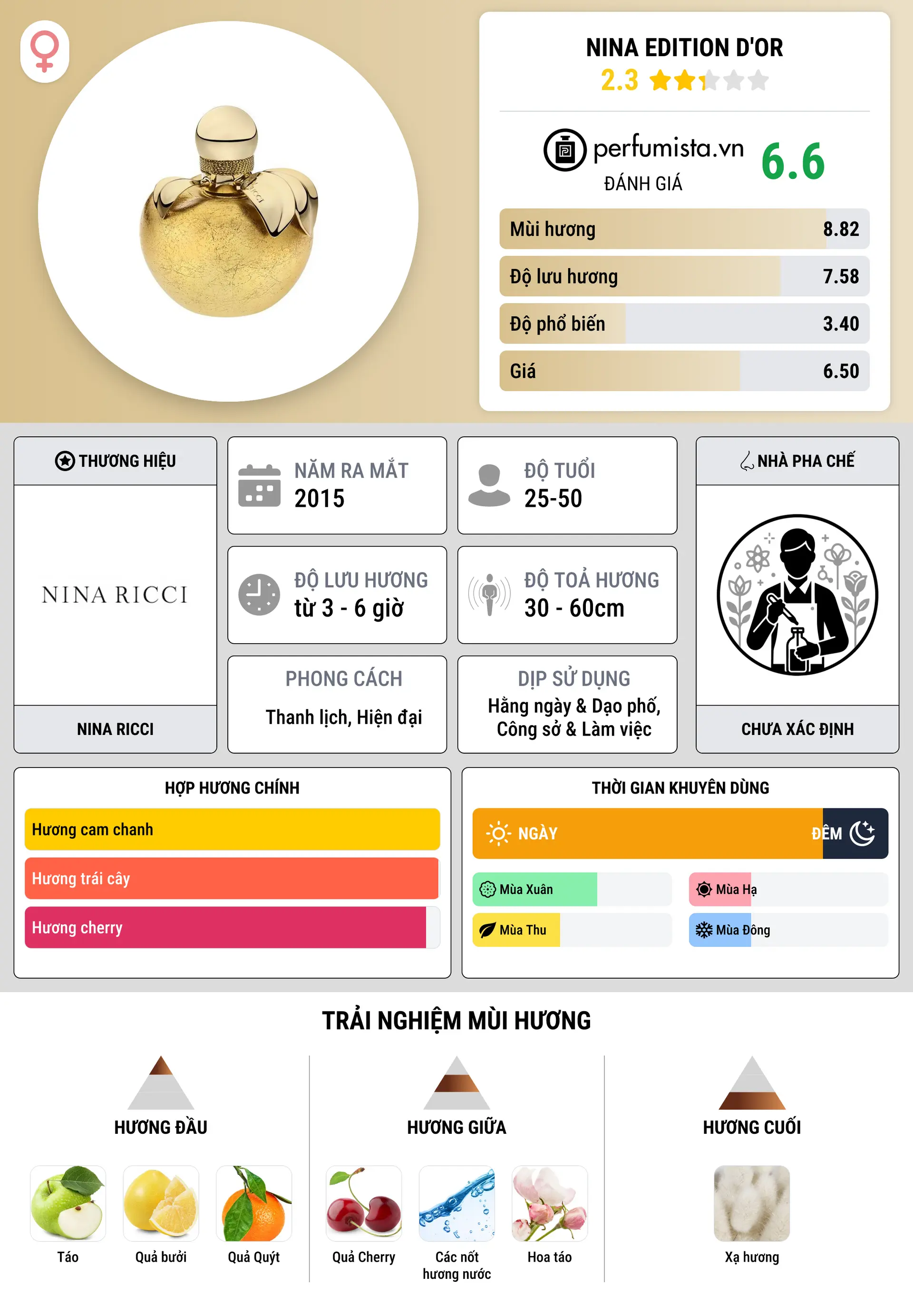Thông tin chi tiết Nina Edition d'Or