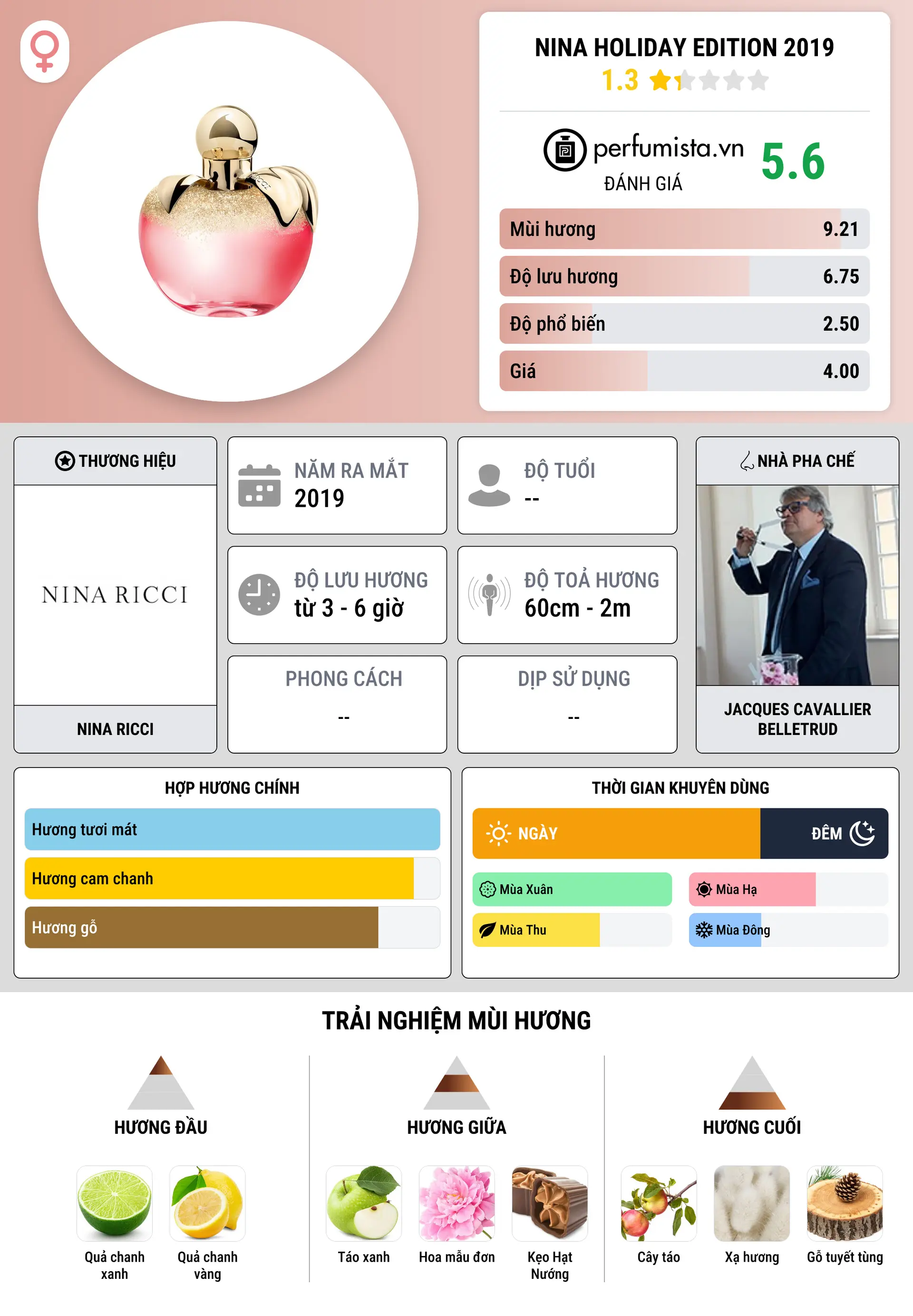 Thông tin chi tiết Nina Holiday Edition 2019