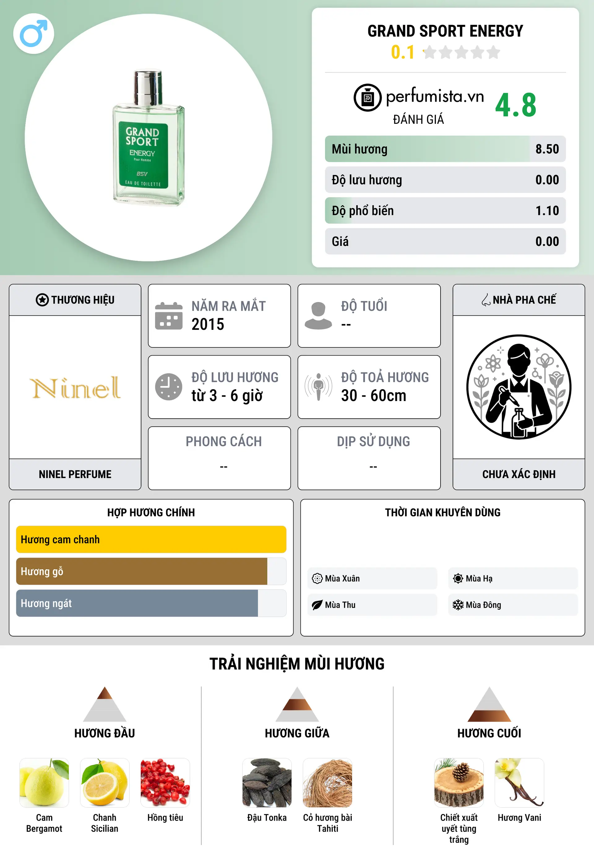 Thông tin chi tiết Grand Sport Energy