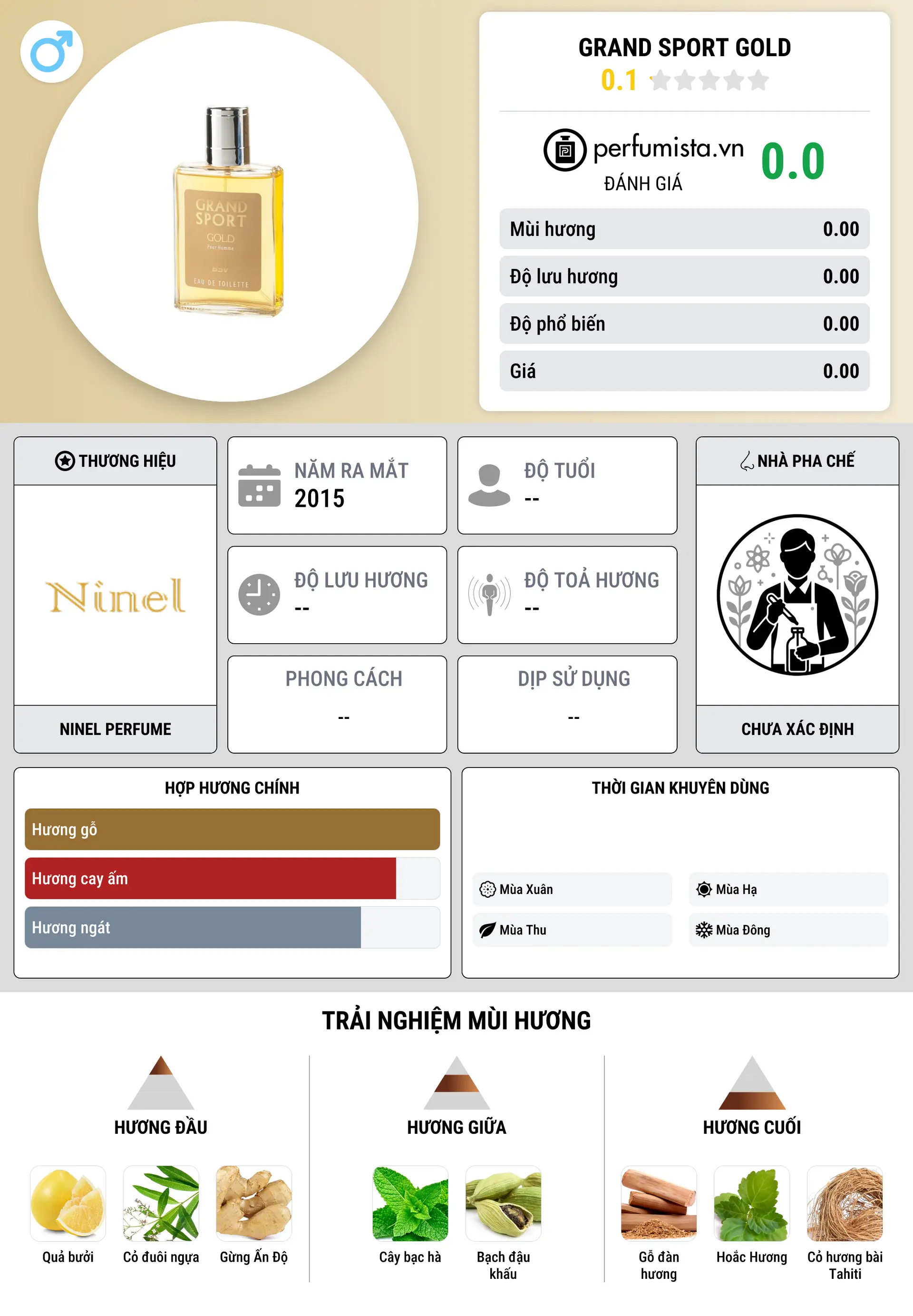 Thông tin chi tiết Grand Sport Gold
