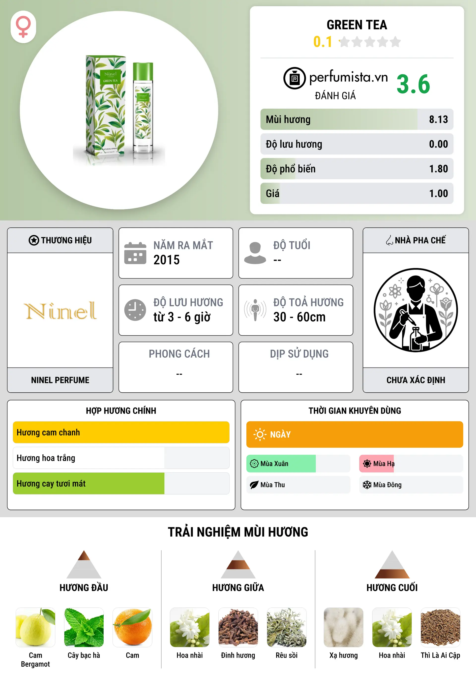 Thông tin chi tiết Green Tea