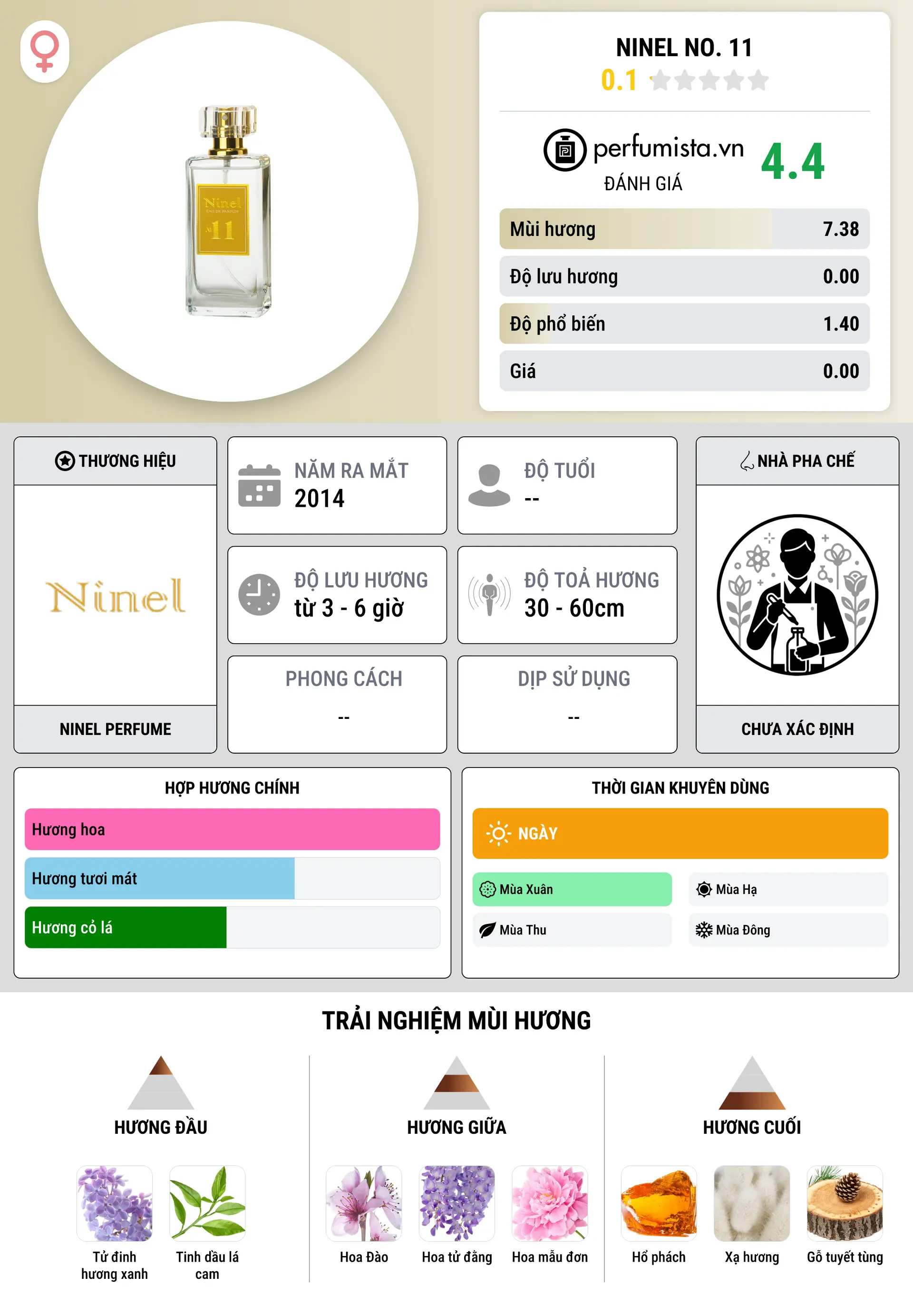 Thông tin chi tiết Ninel No. 11