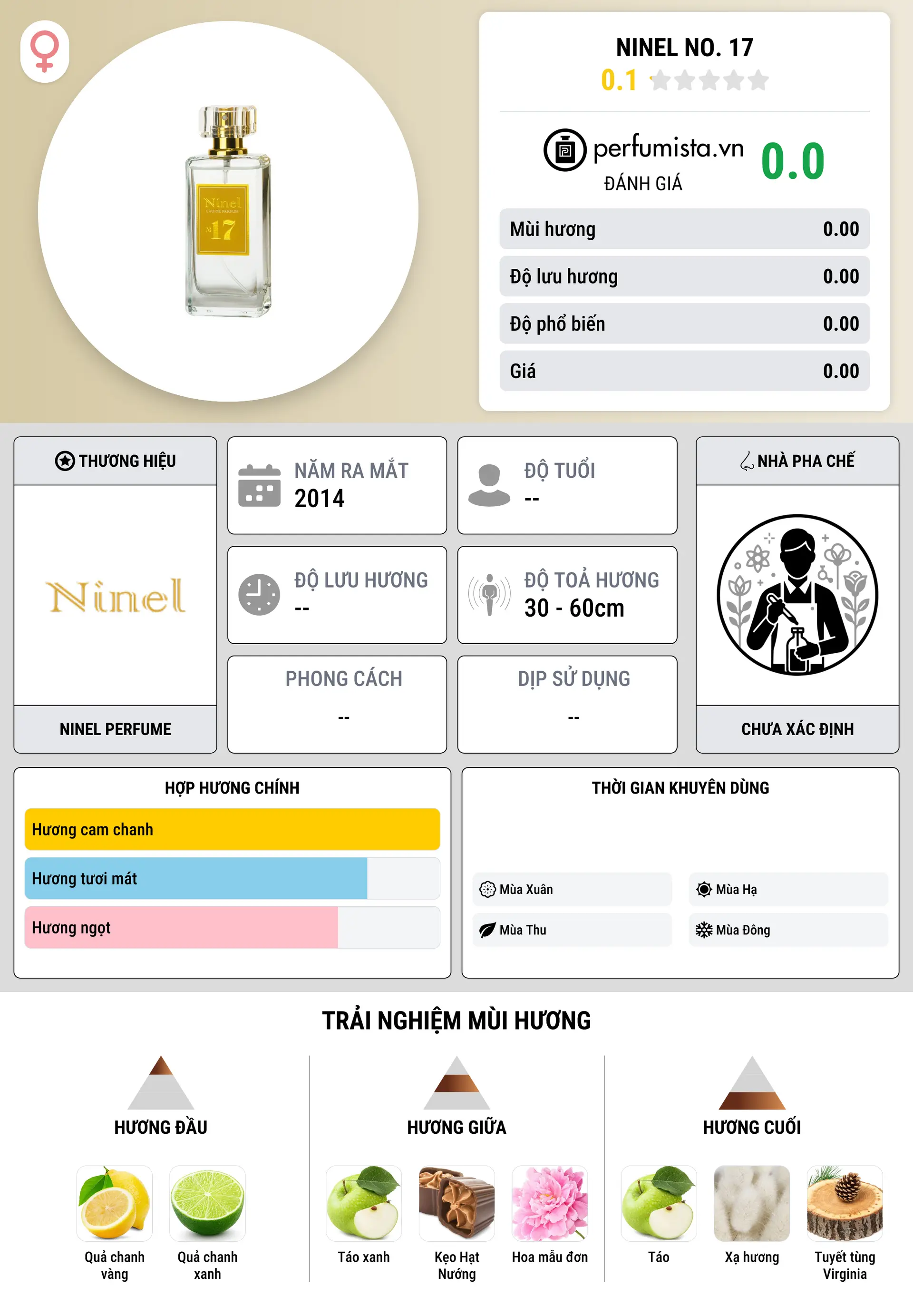 Thông tin chi tiết Ninel No. 17
