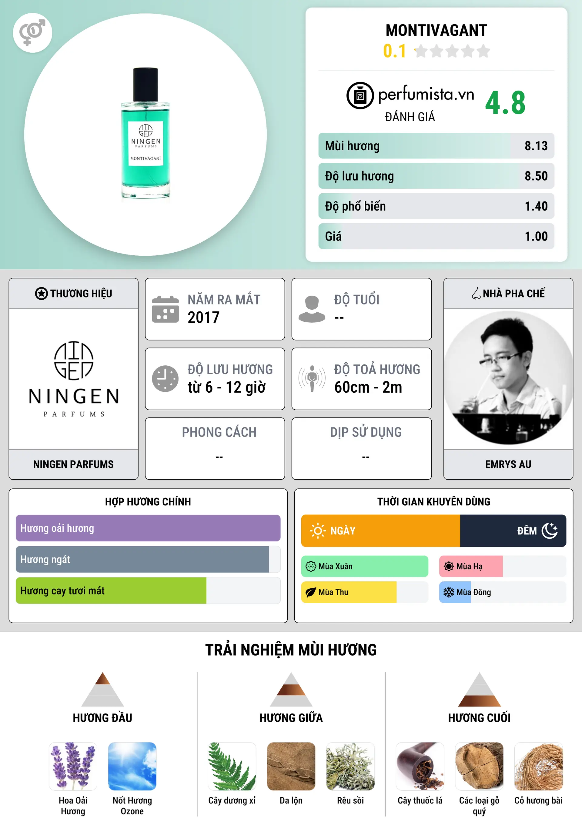 Thông tin chi tiết Montivagant
