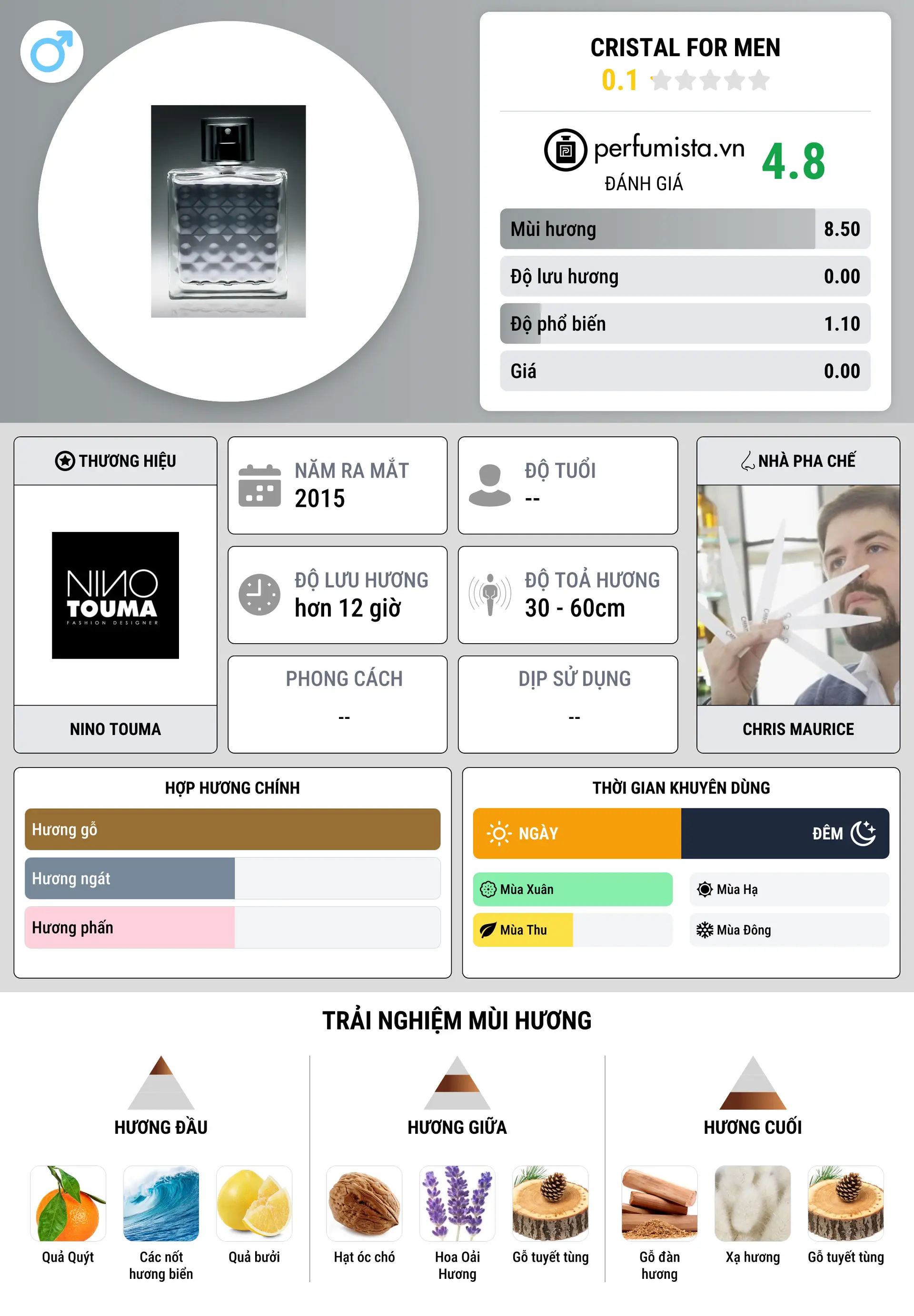 Thông tin chi tiết Cristal for Men