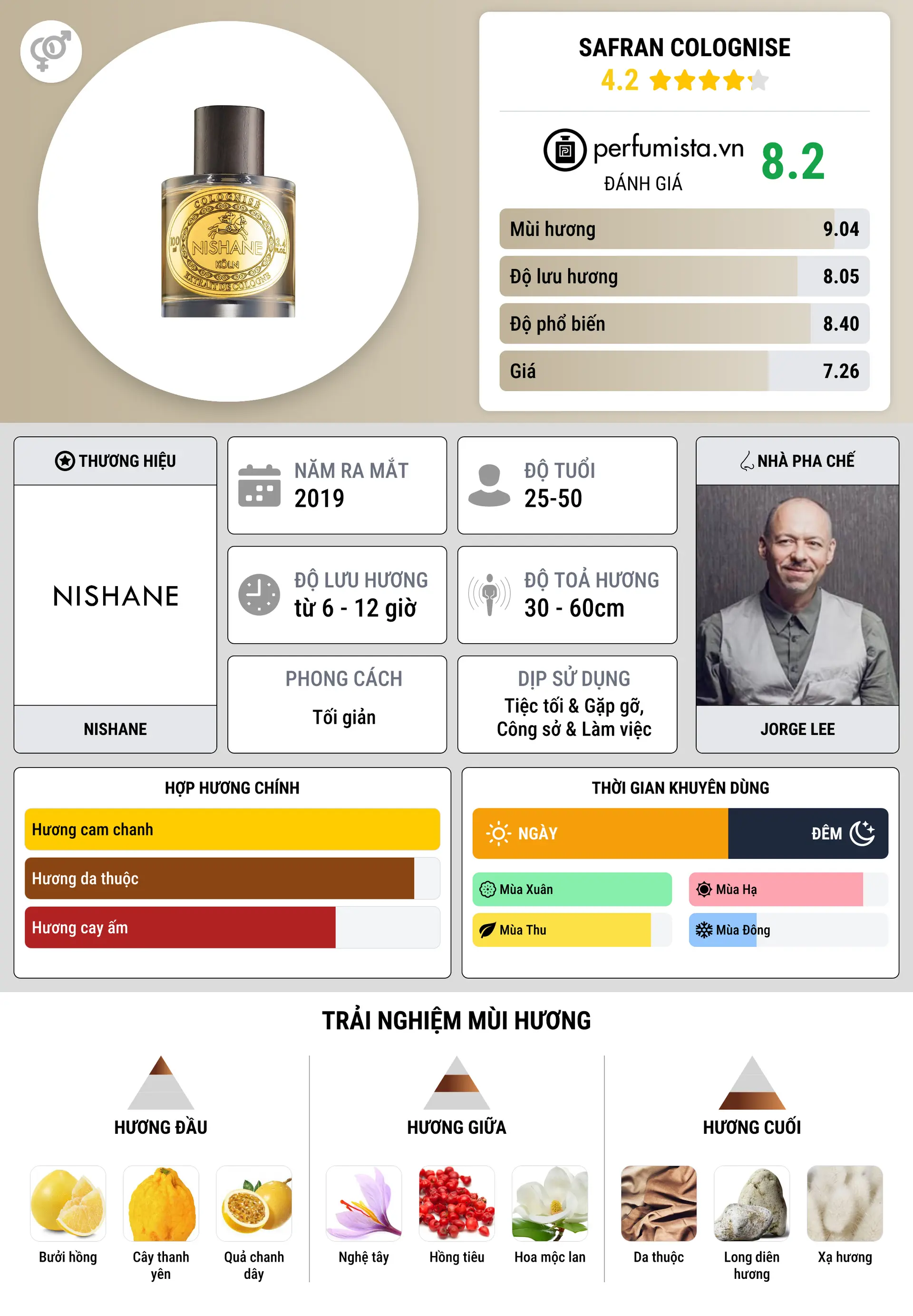 Thông tin chi tiết Safran Colognise