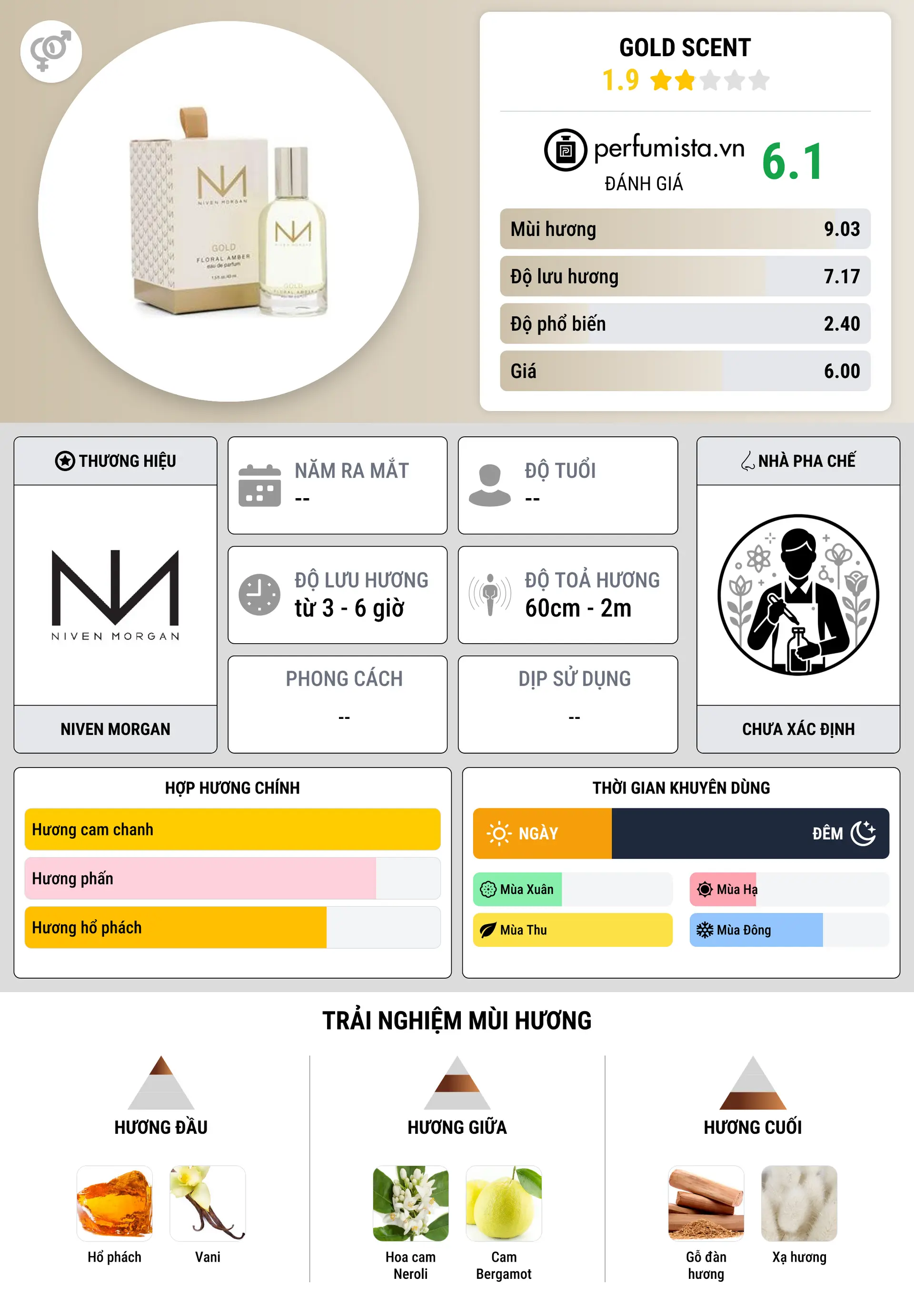 Thông tin chi tiết Gold Scent