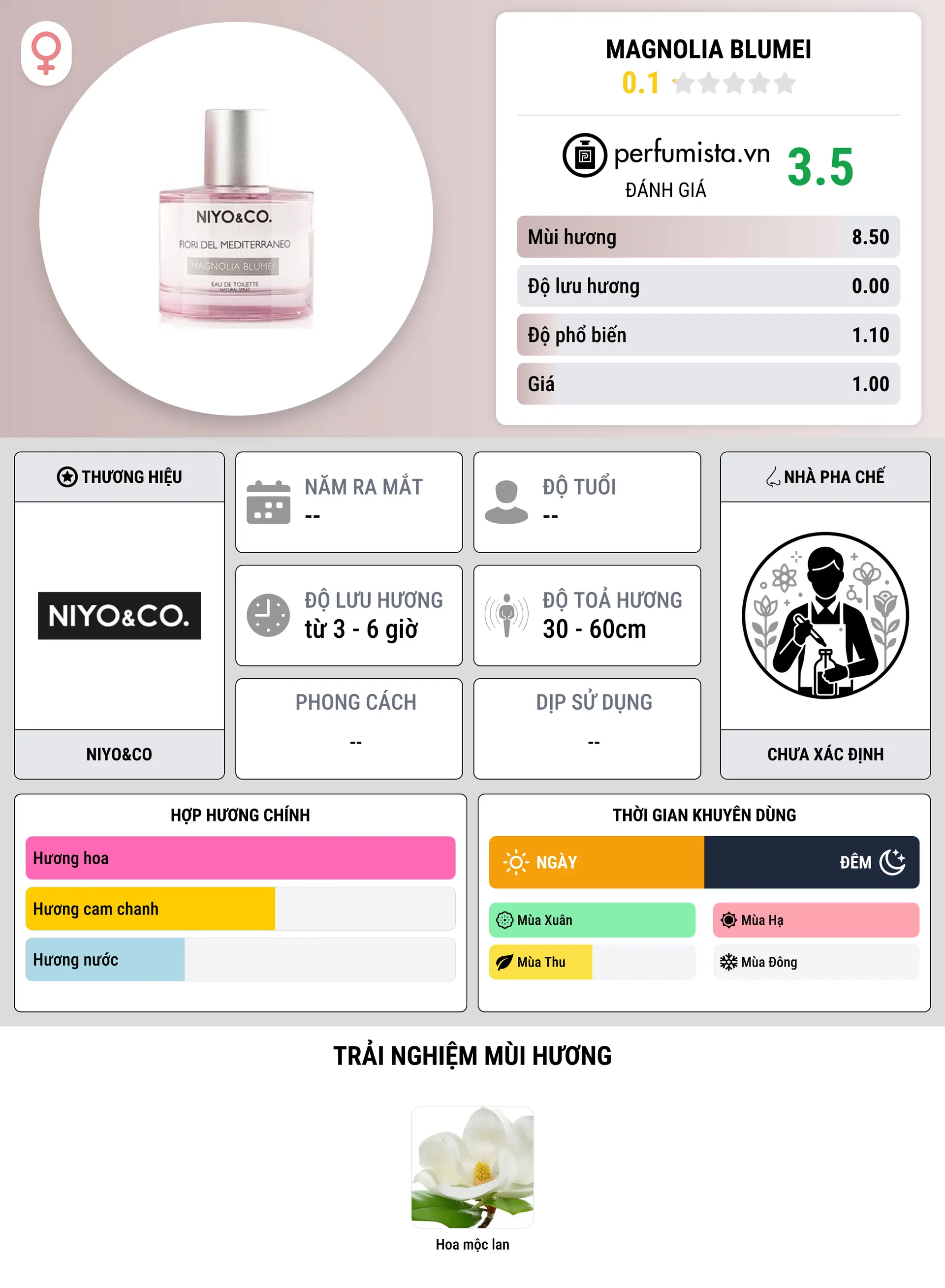Thông tin chi tiết Magnolia Blumei