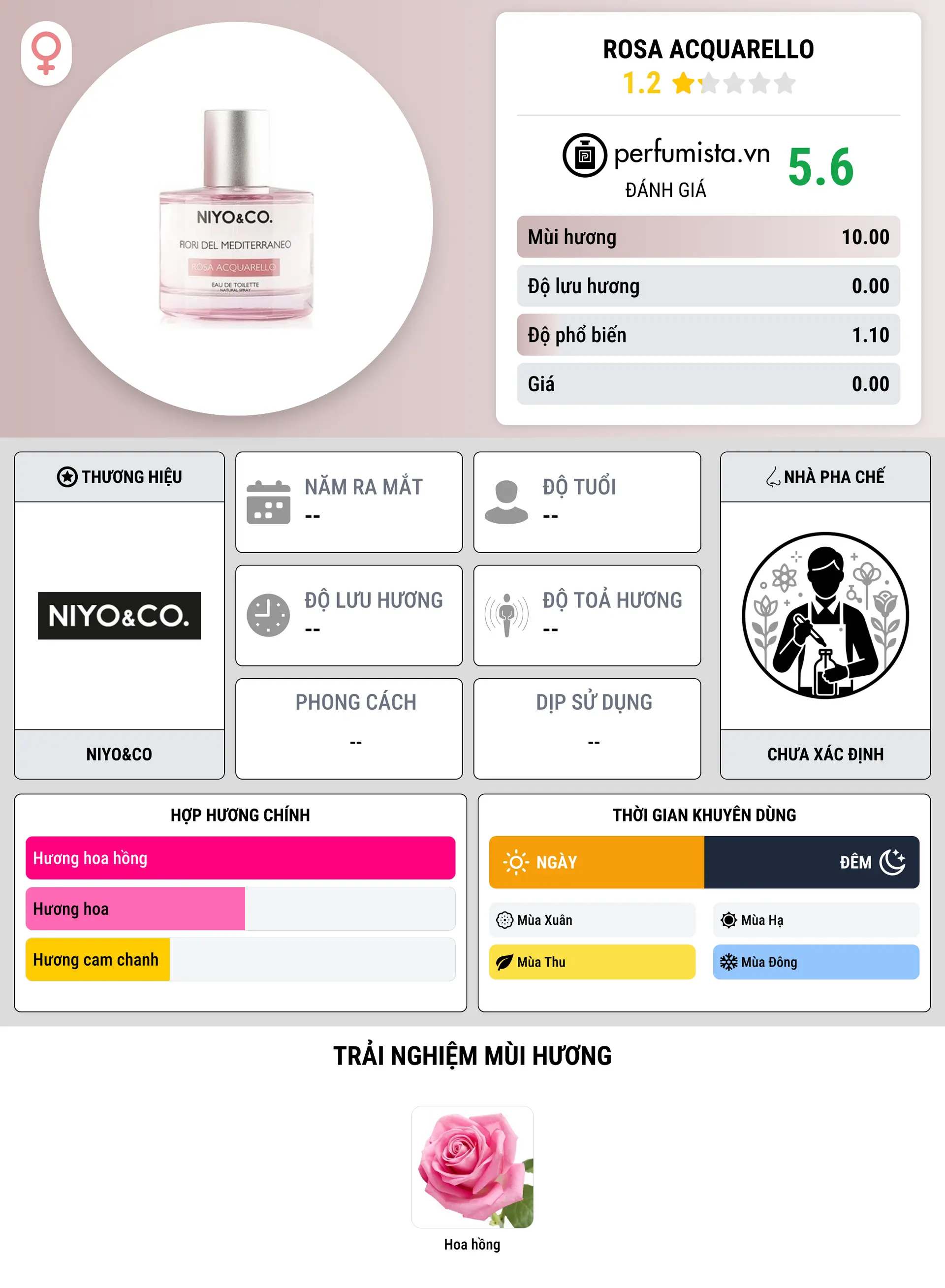 Thông tin chi tiết Rosa Acquarello