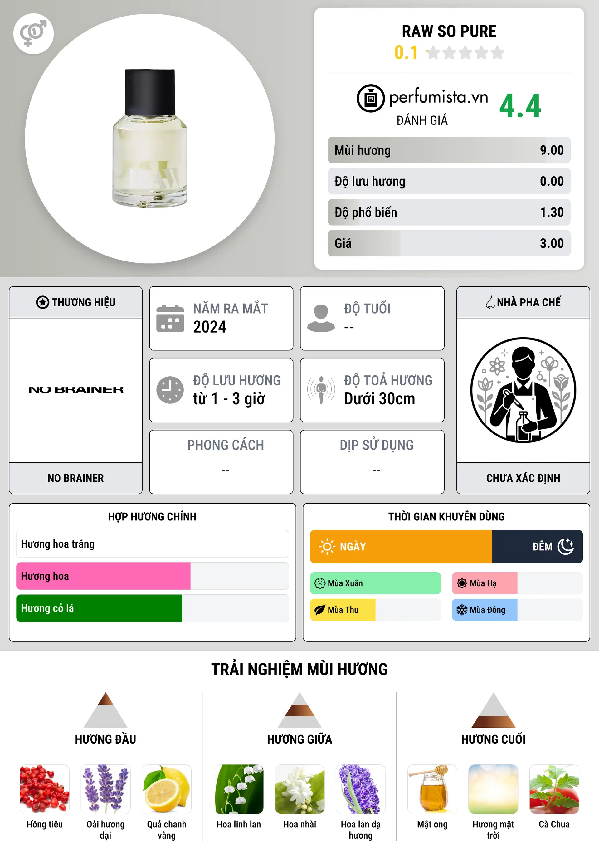 Thông tin chi tiết Raw So Pure