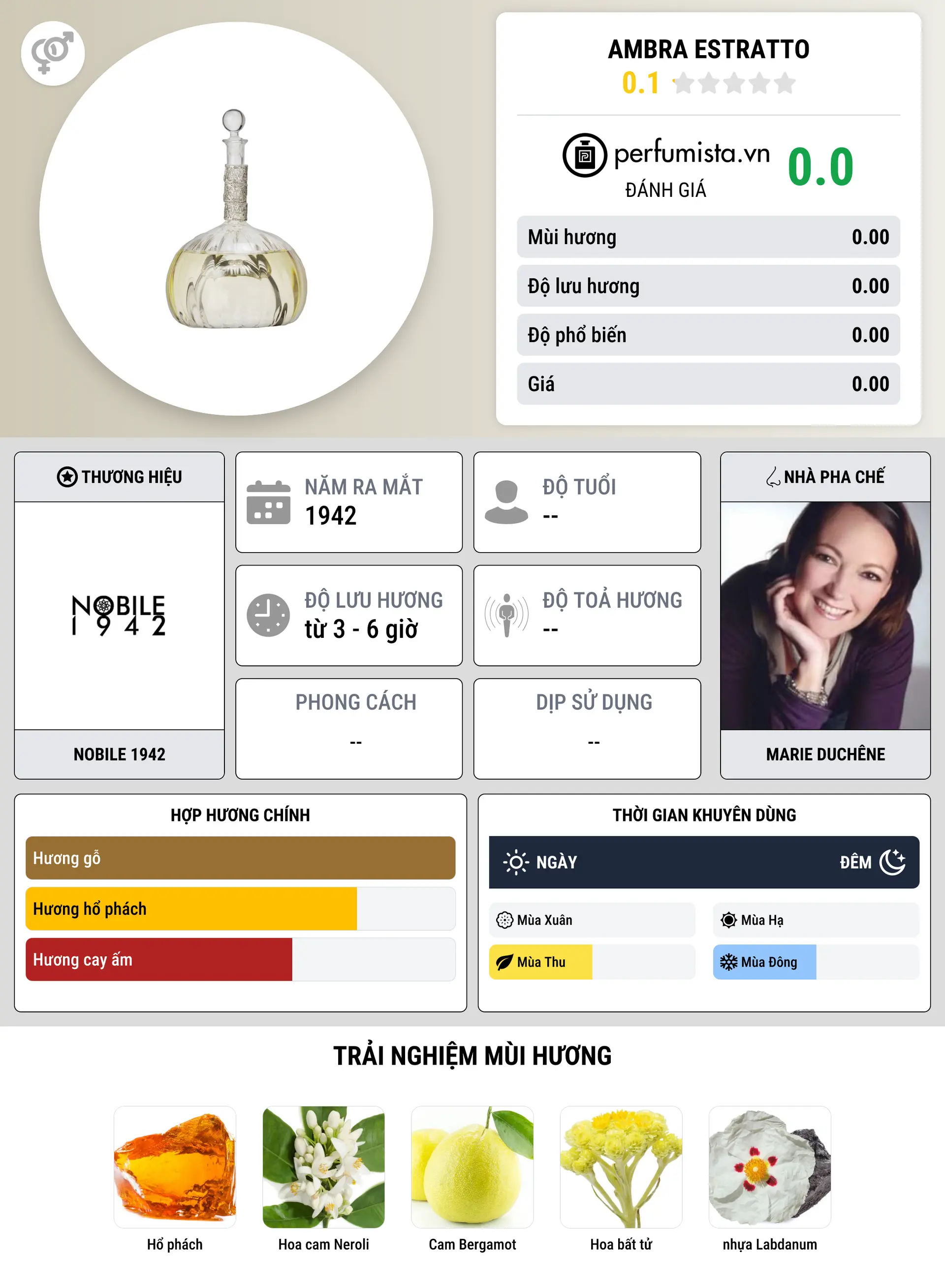 Thông tin chi tiết Ambra Estratto