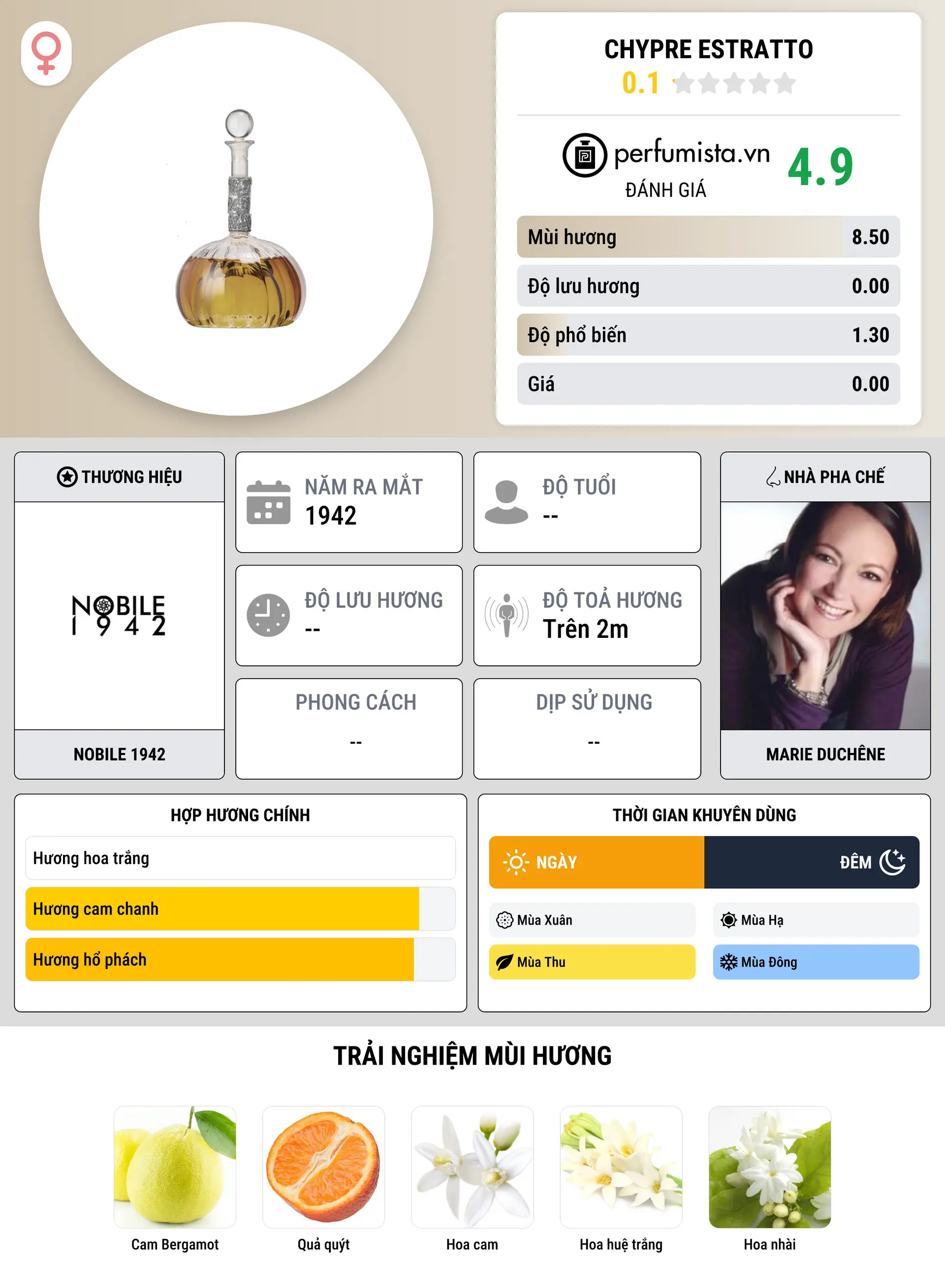 Thông tin chi tiết Chypre Estratto