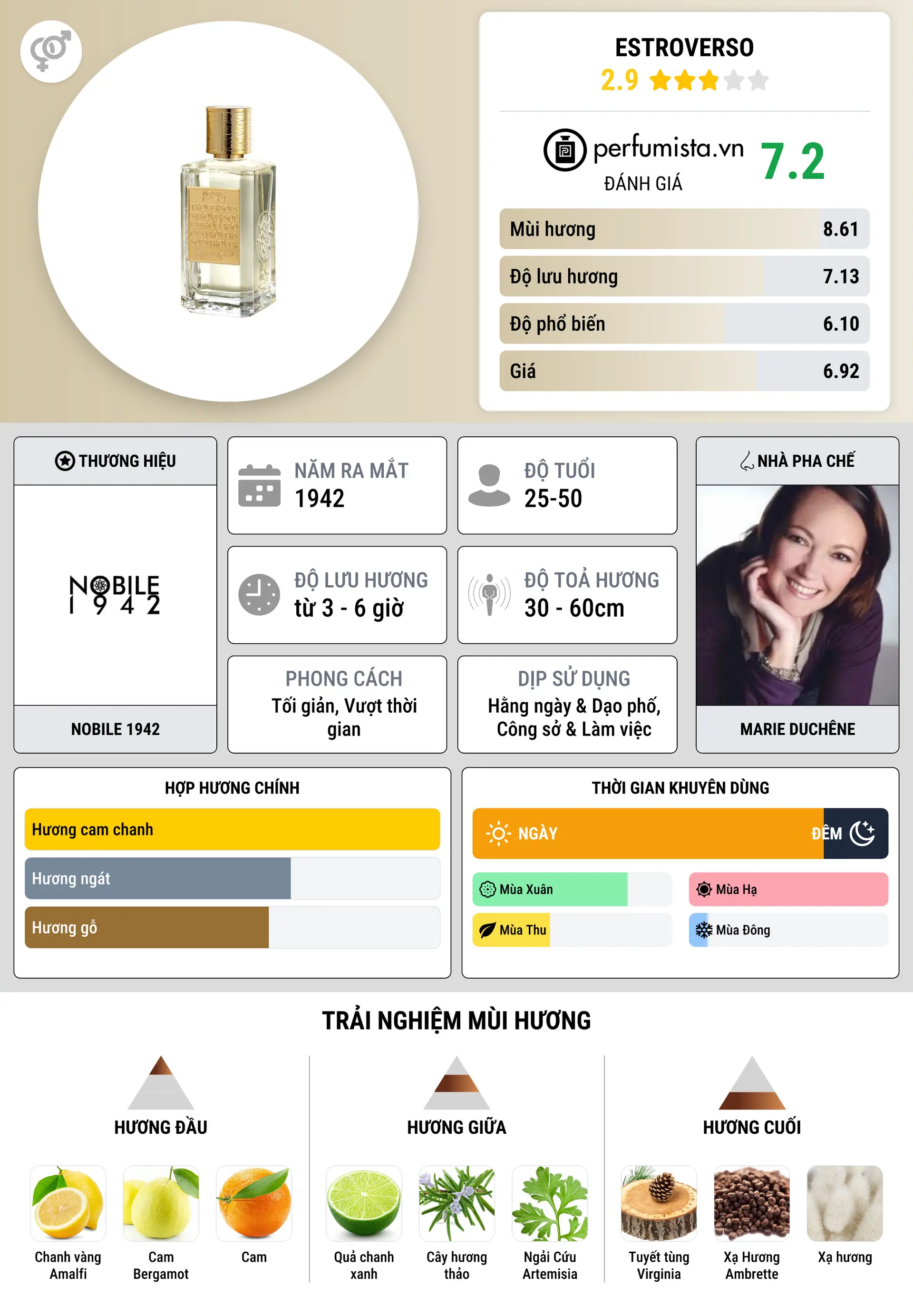 Thông tin chi tiết Estroverso