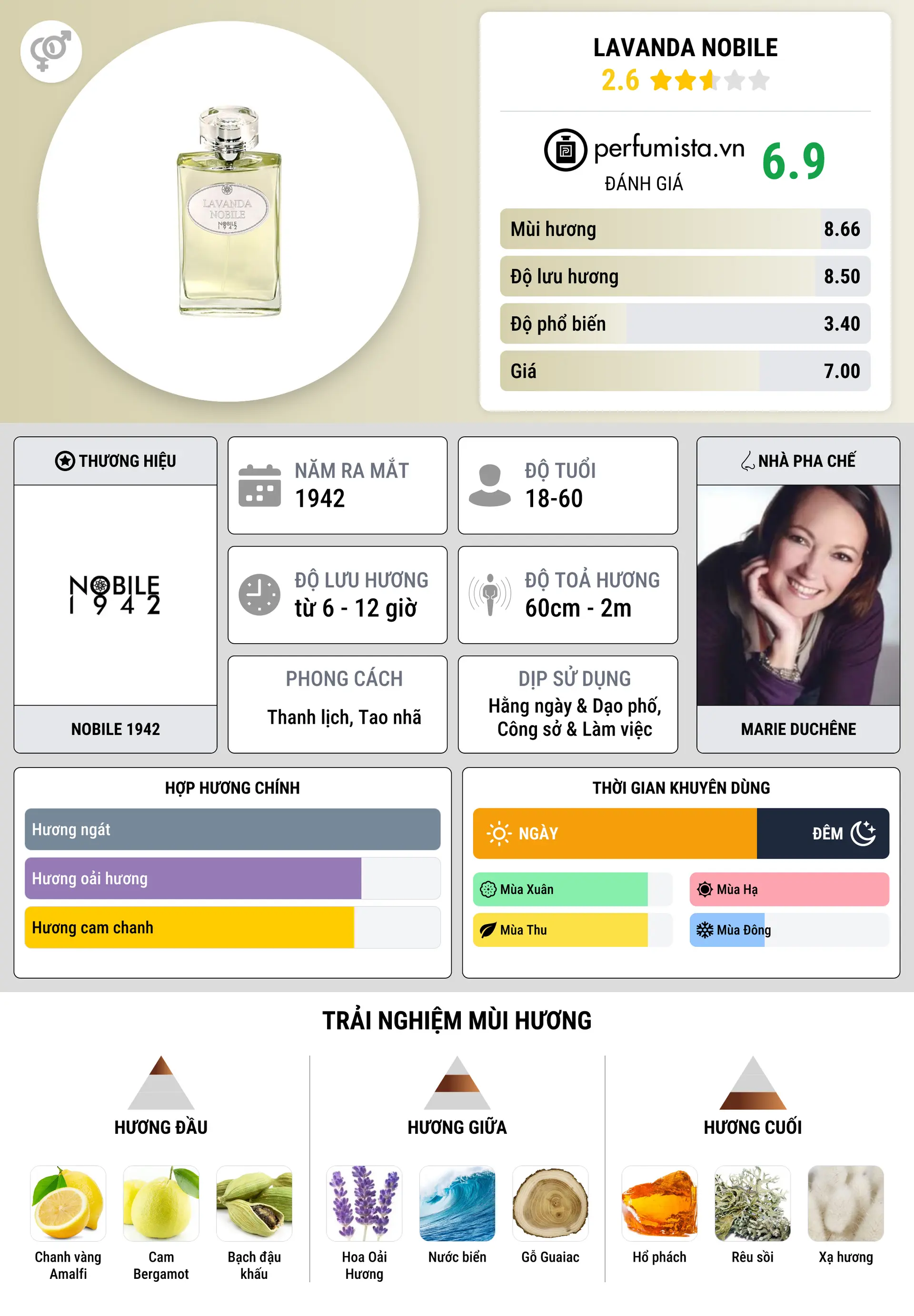 Thông tin chi tiết Lavanda Nobile