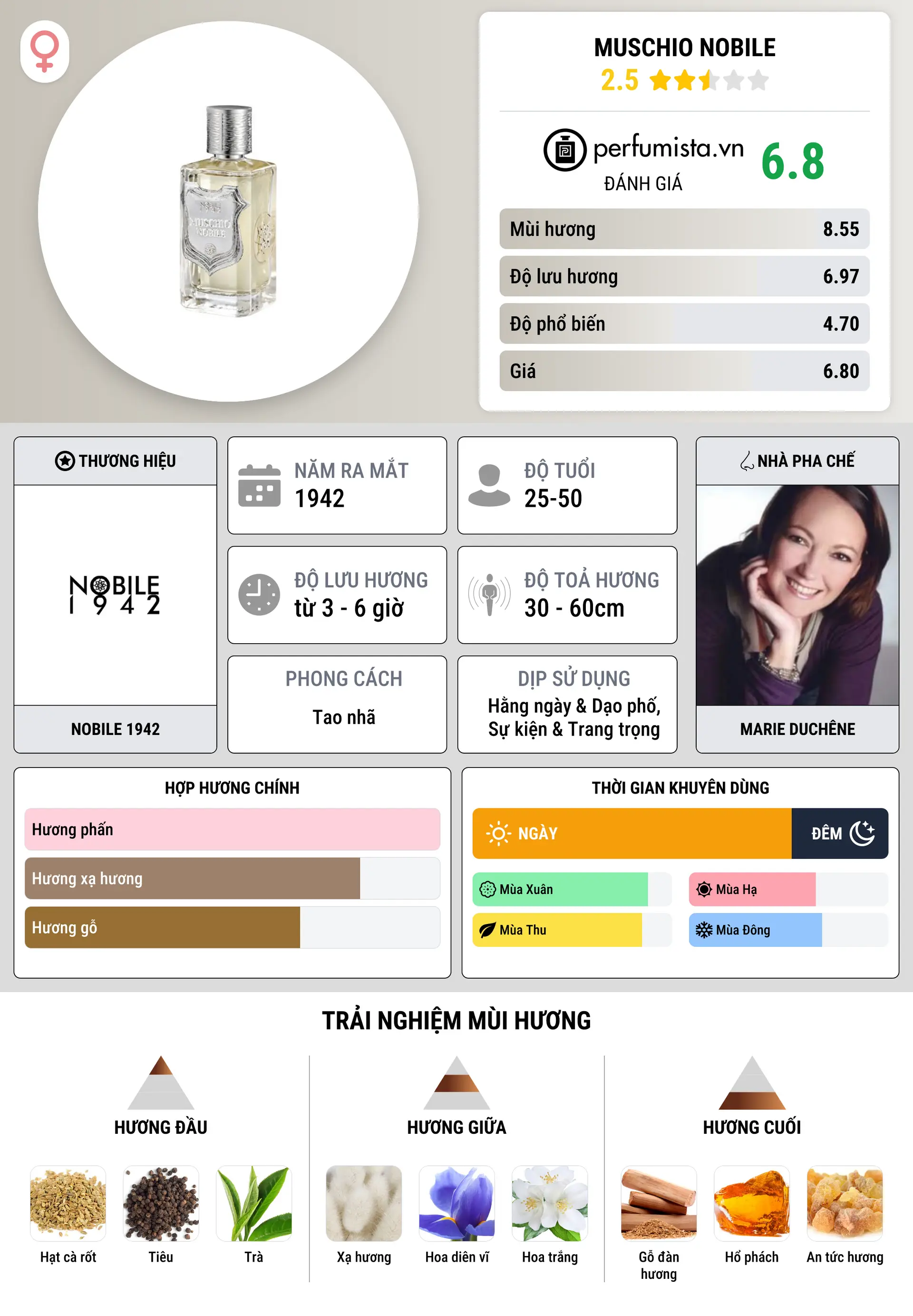 Thông tin chi tiết Muschio Nobile