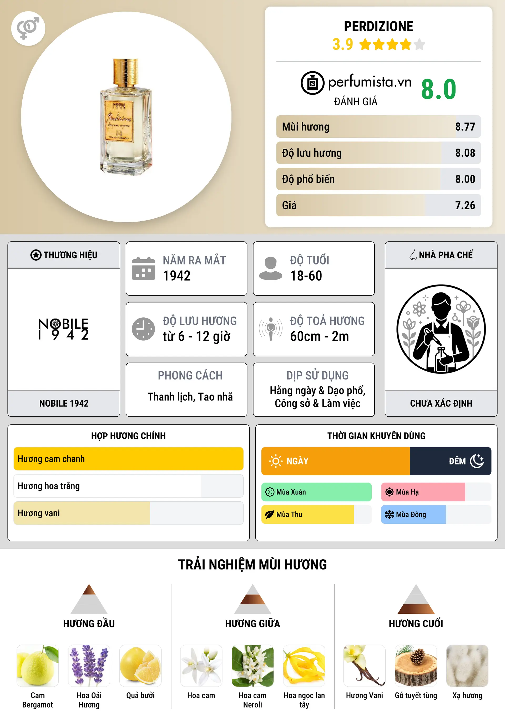 Thông tin chi tiết Perdizione