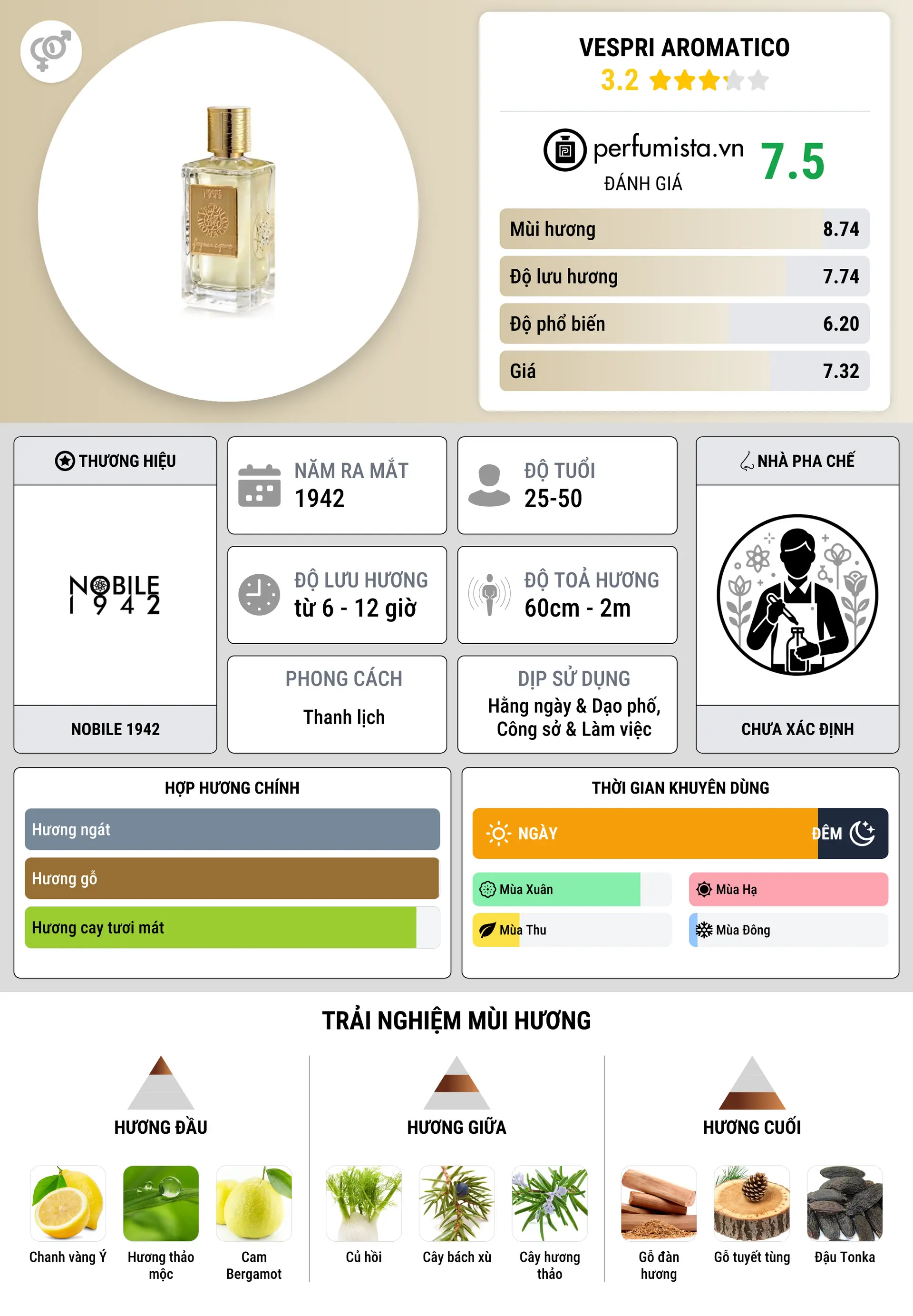 Thông tin chi tiết Vespri Aromatico