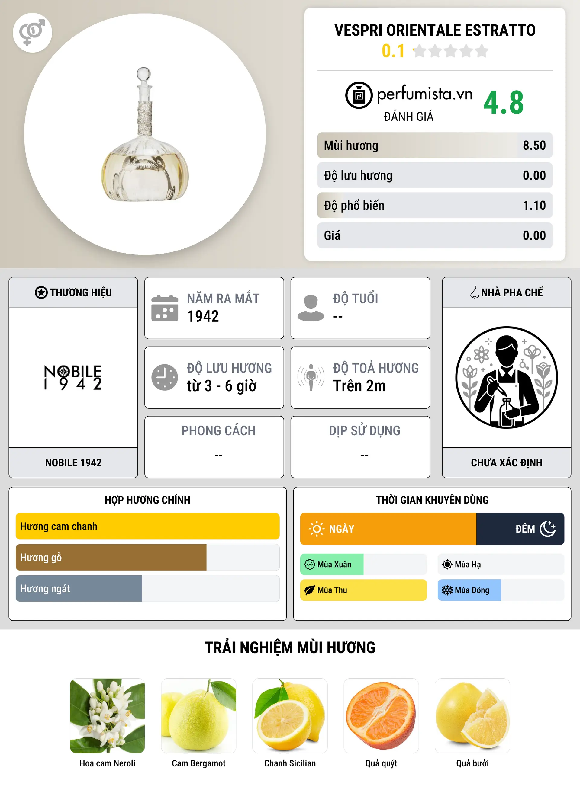 Thông tin chi tiết Vespri Orientale Estratto