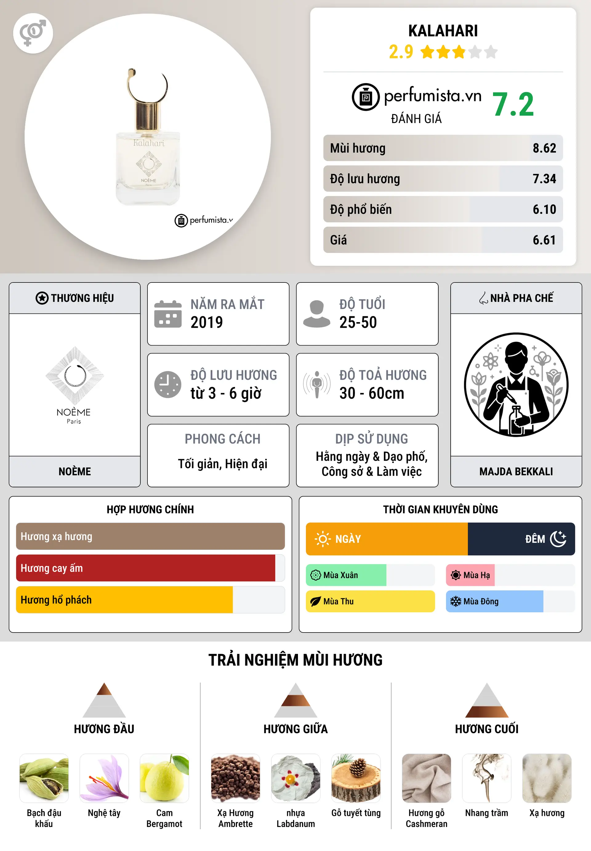 Thông tin chi tiết Kalahari