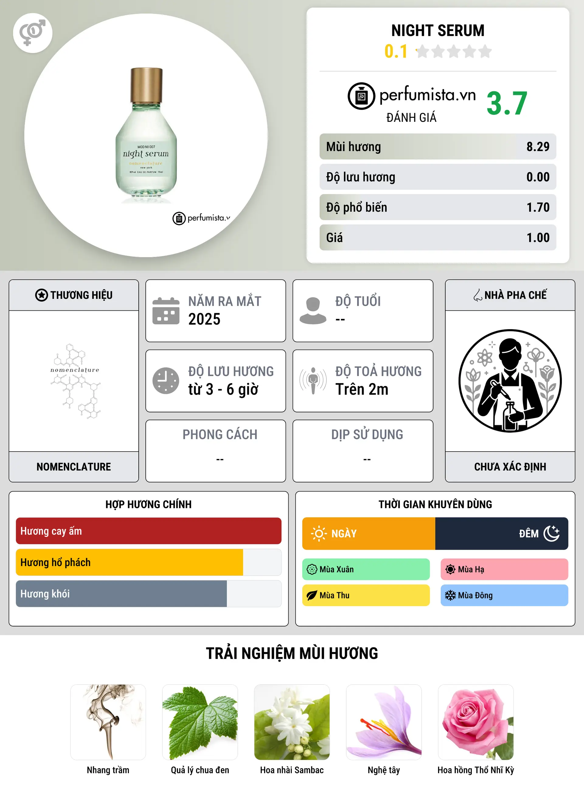 Thông tin chi tiết Night Serum