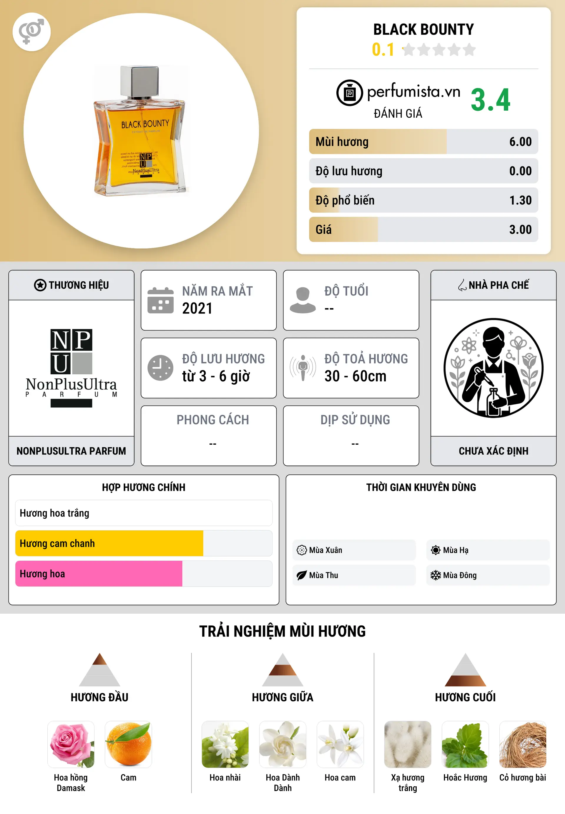 Thông tin chi tiết Black Bounty