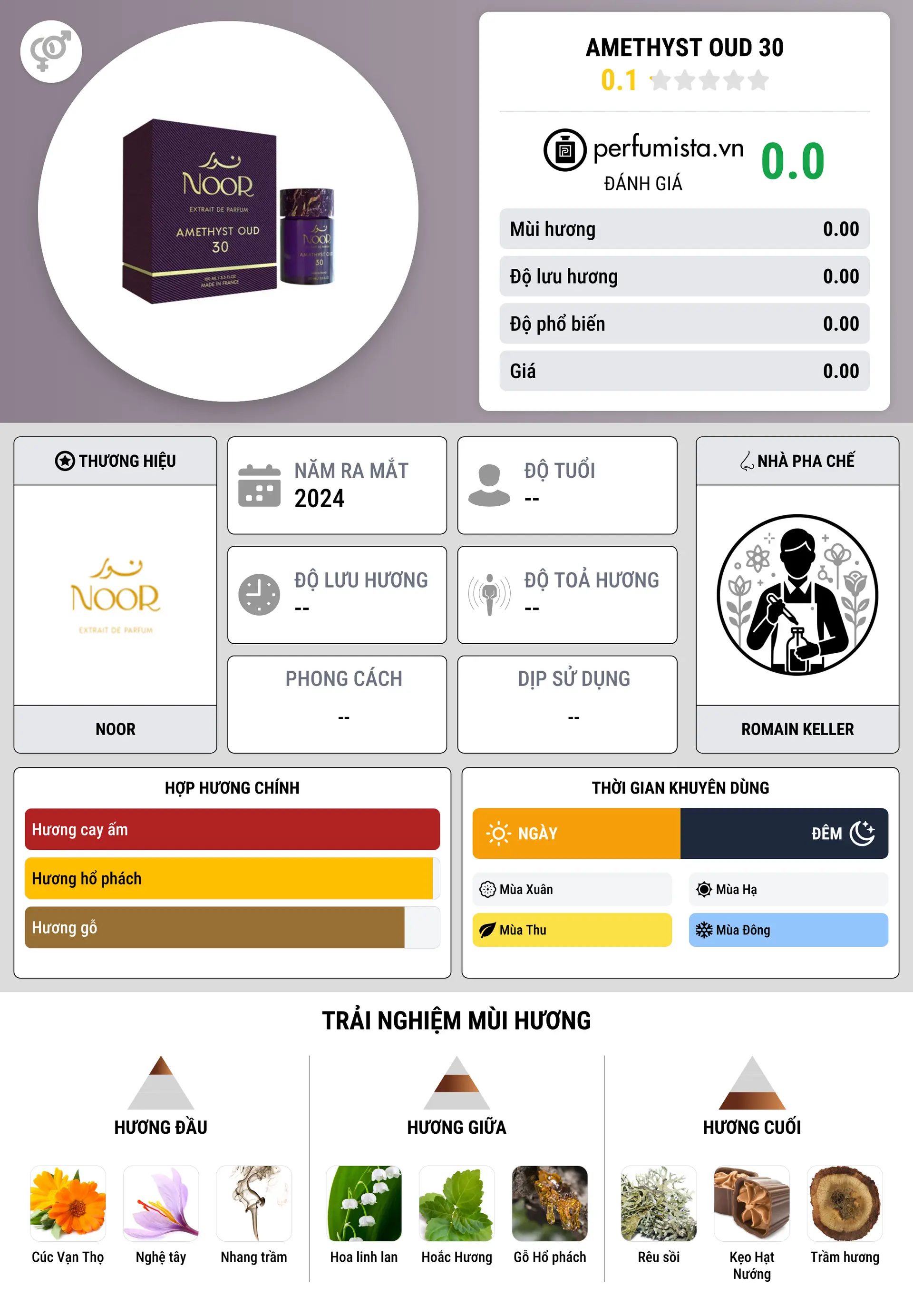 Thông tin chi tiết Amethyst Oud 30