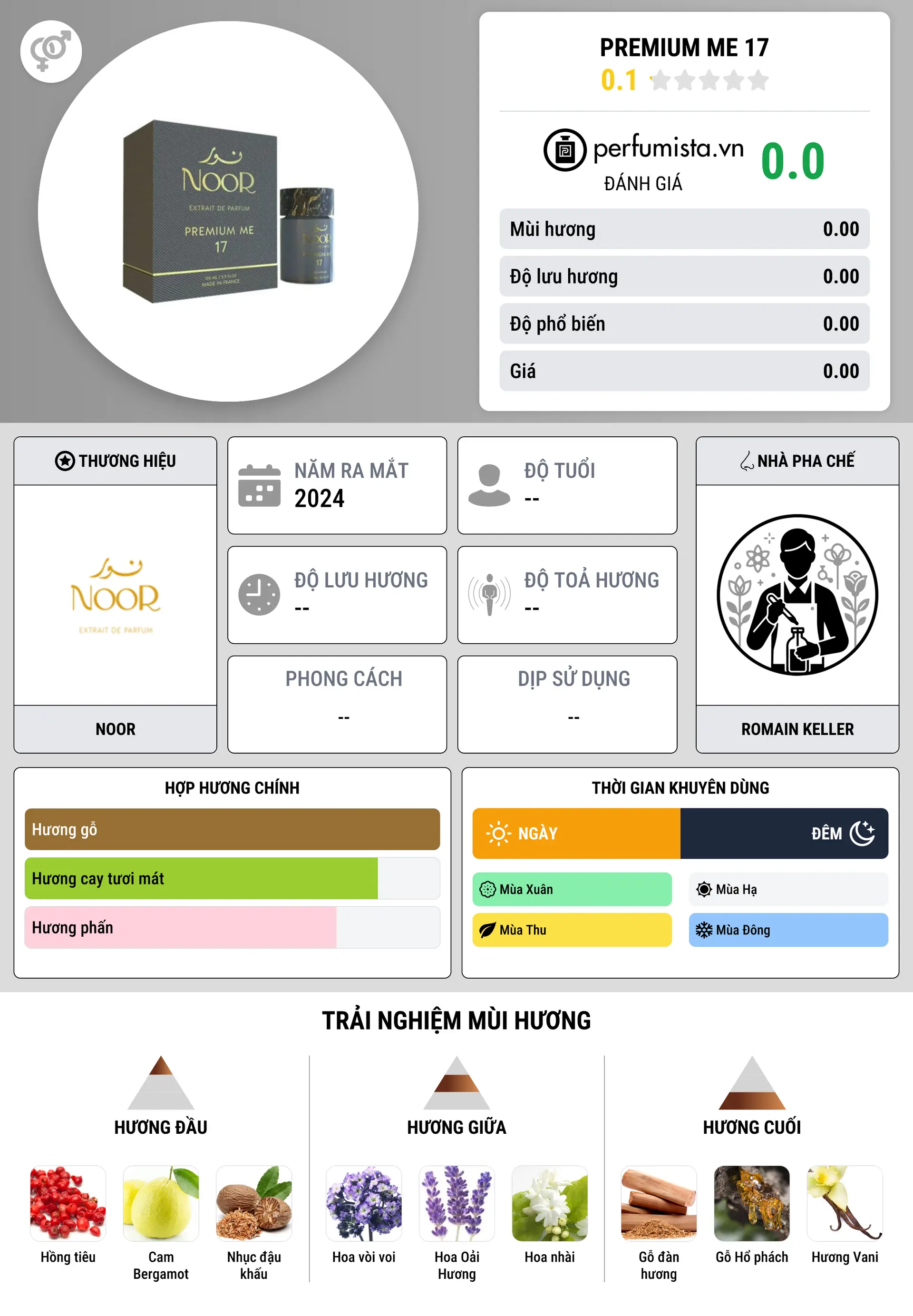 Thông tin chi tiết Premium Me 17