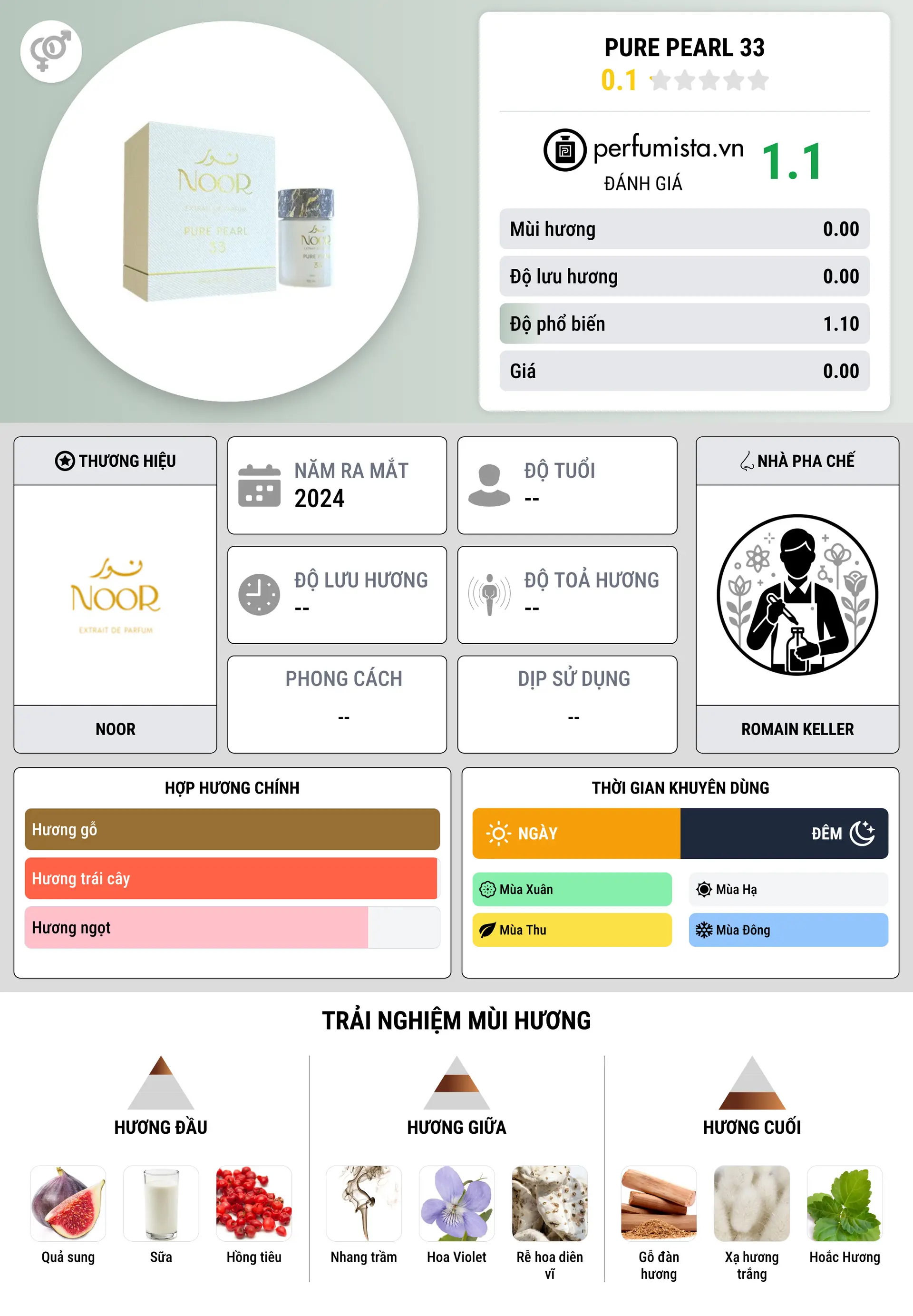Thông tin chi tiết Pure Pearl 33