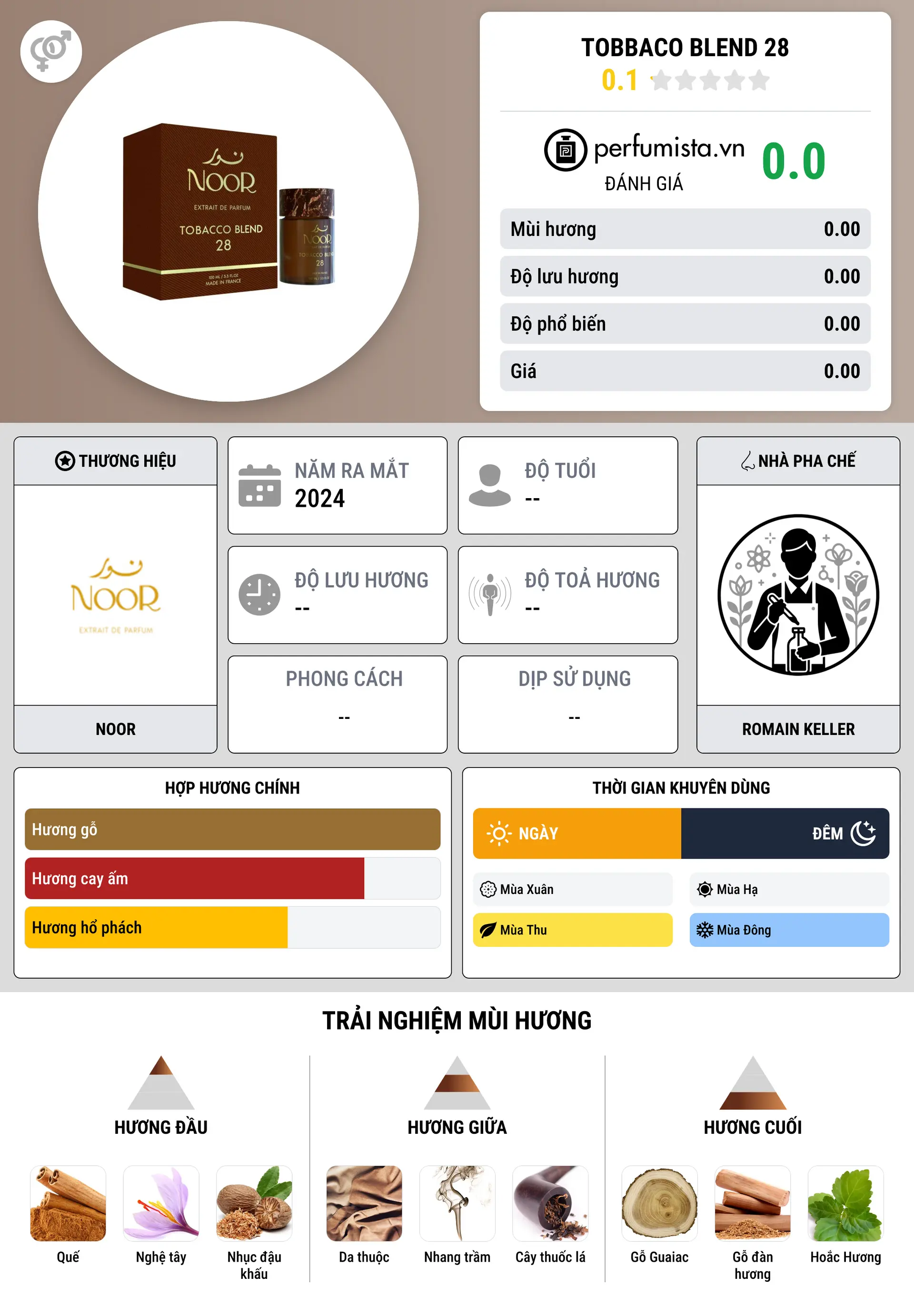 Thông tin chi tiết Tobbaco Blend 28