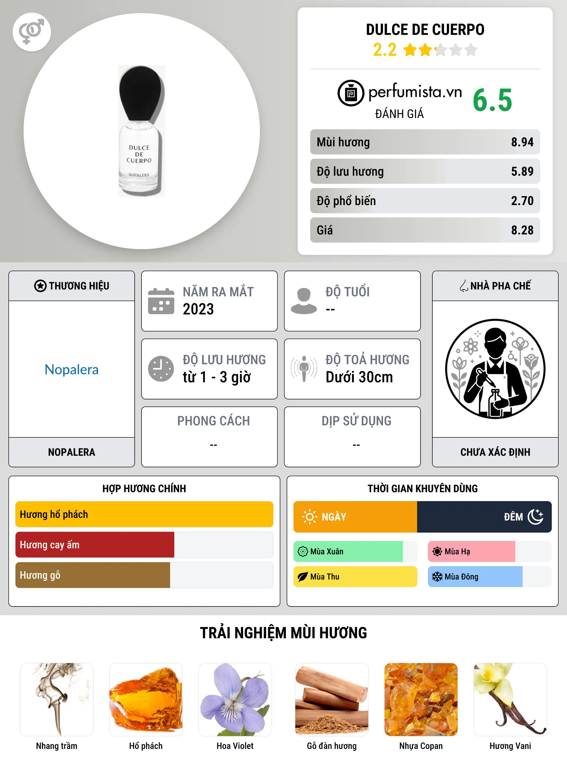 Thông tin chi tiết Dulce de Cuerpo