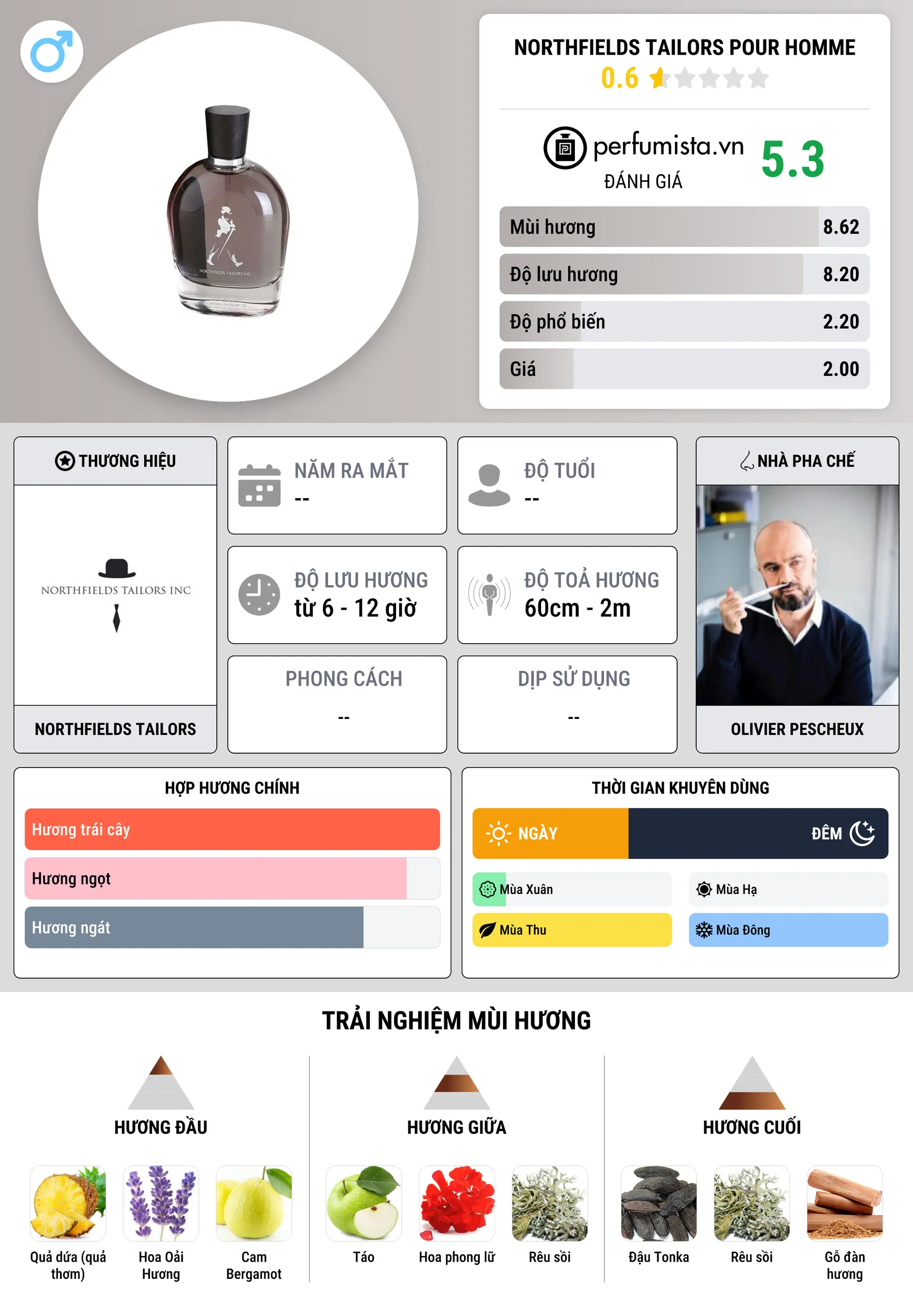 Thông tin chi tiết Northfields Tailors Pour Homme