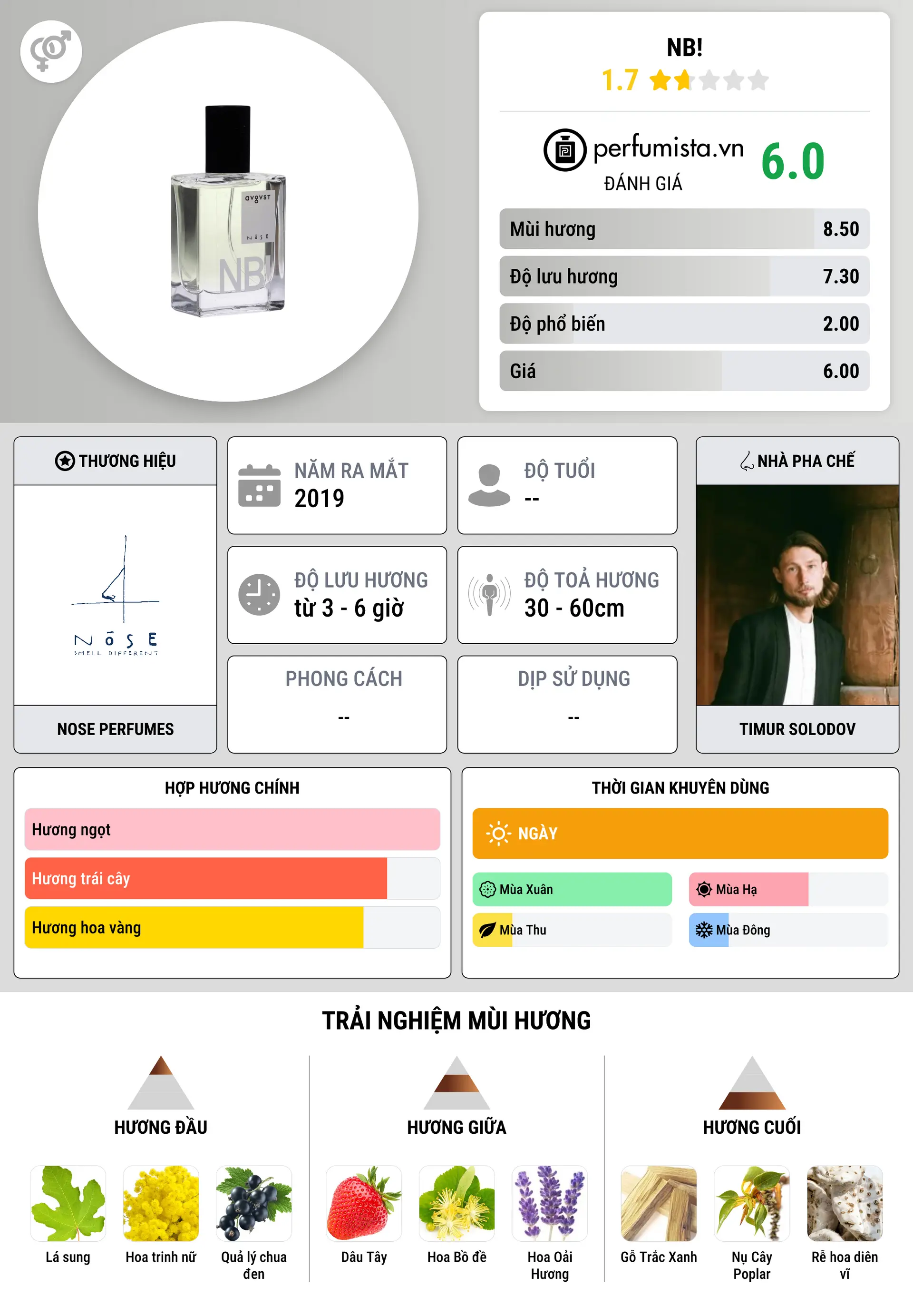 Thông tin chi tiết NB!