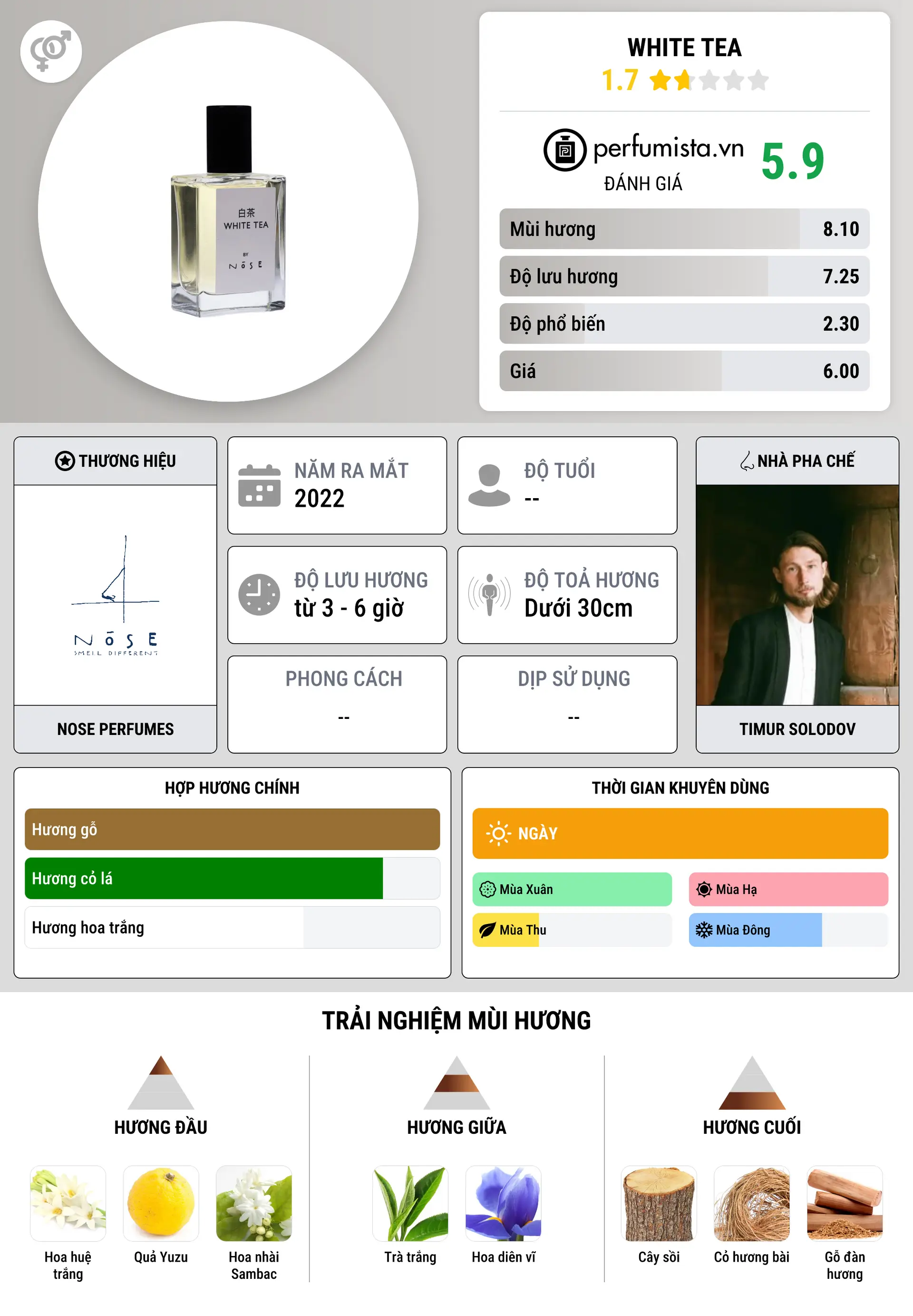 Thông tin chi tiết White Tea