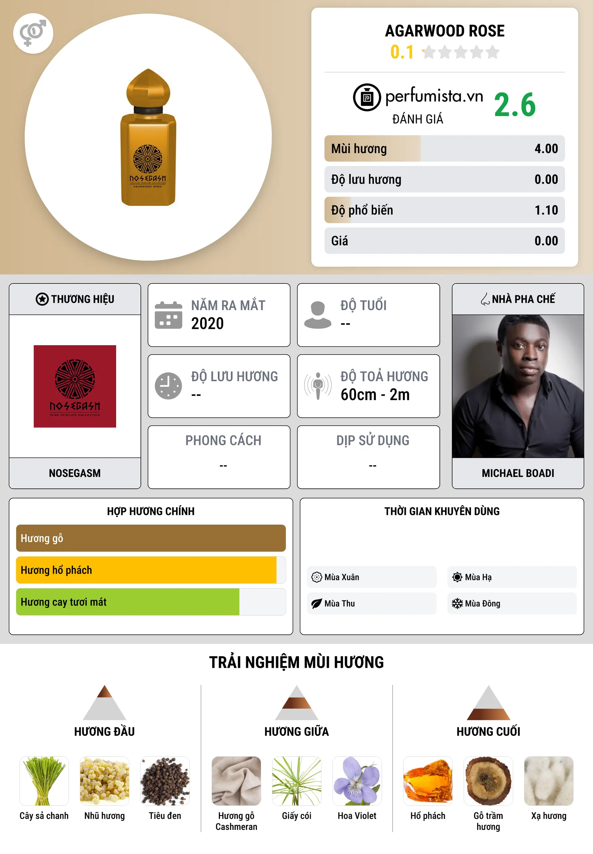 Thông tin chi tiết Agarwood Rose