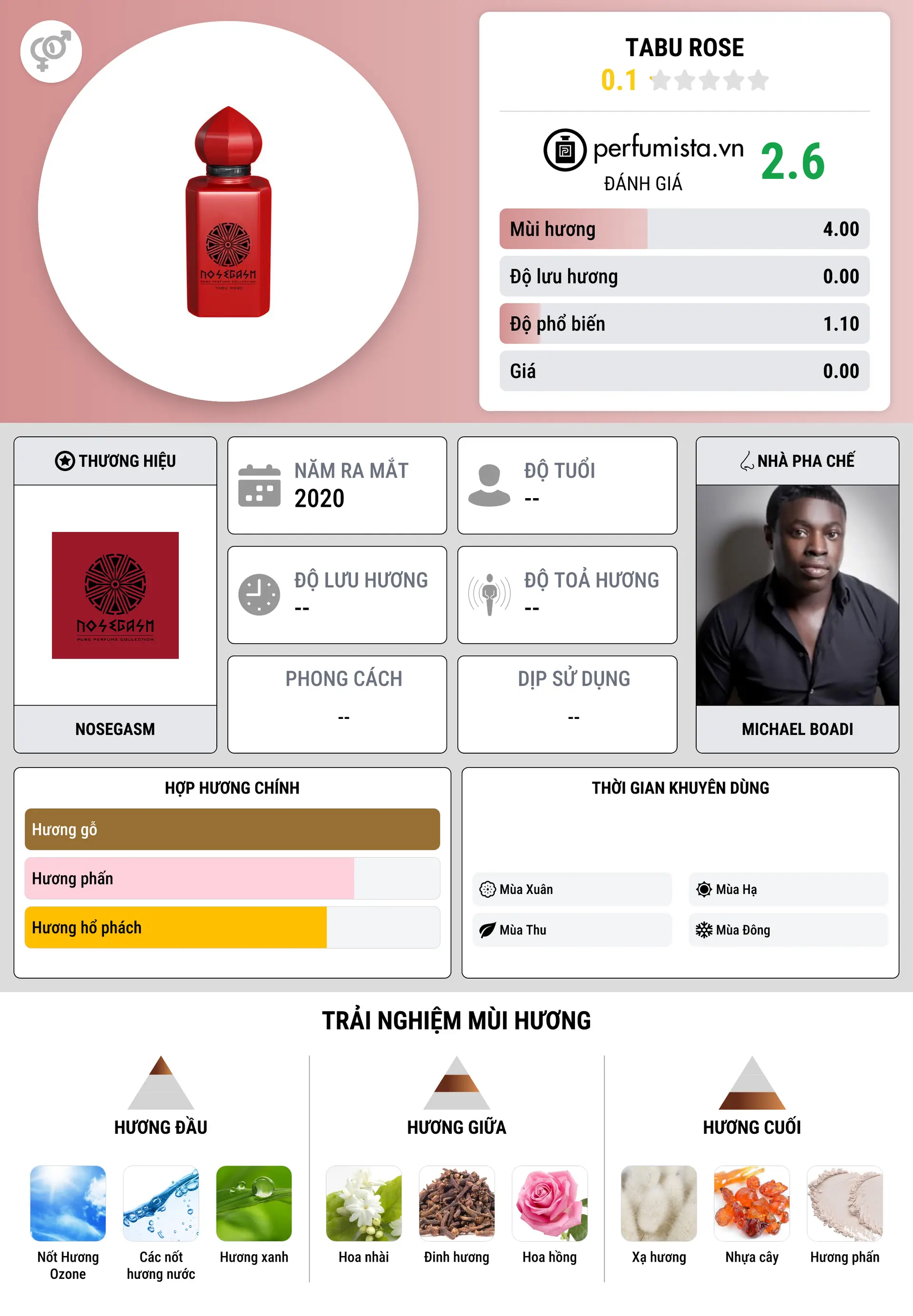 Thông tin chi tiết Tabu Rose