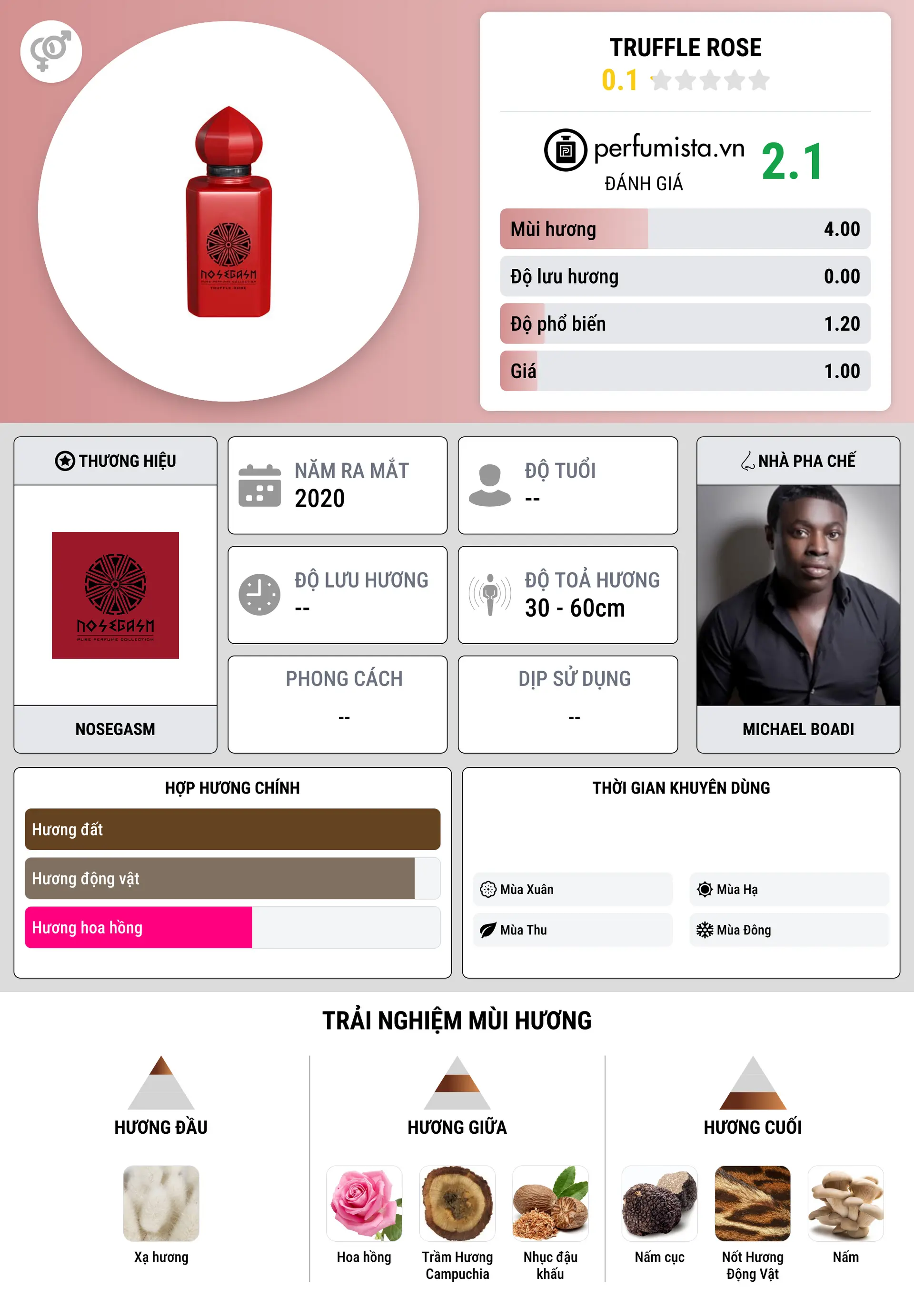 Thông tin chi tiết Truffle Rose