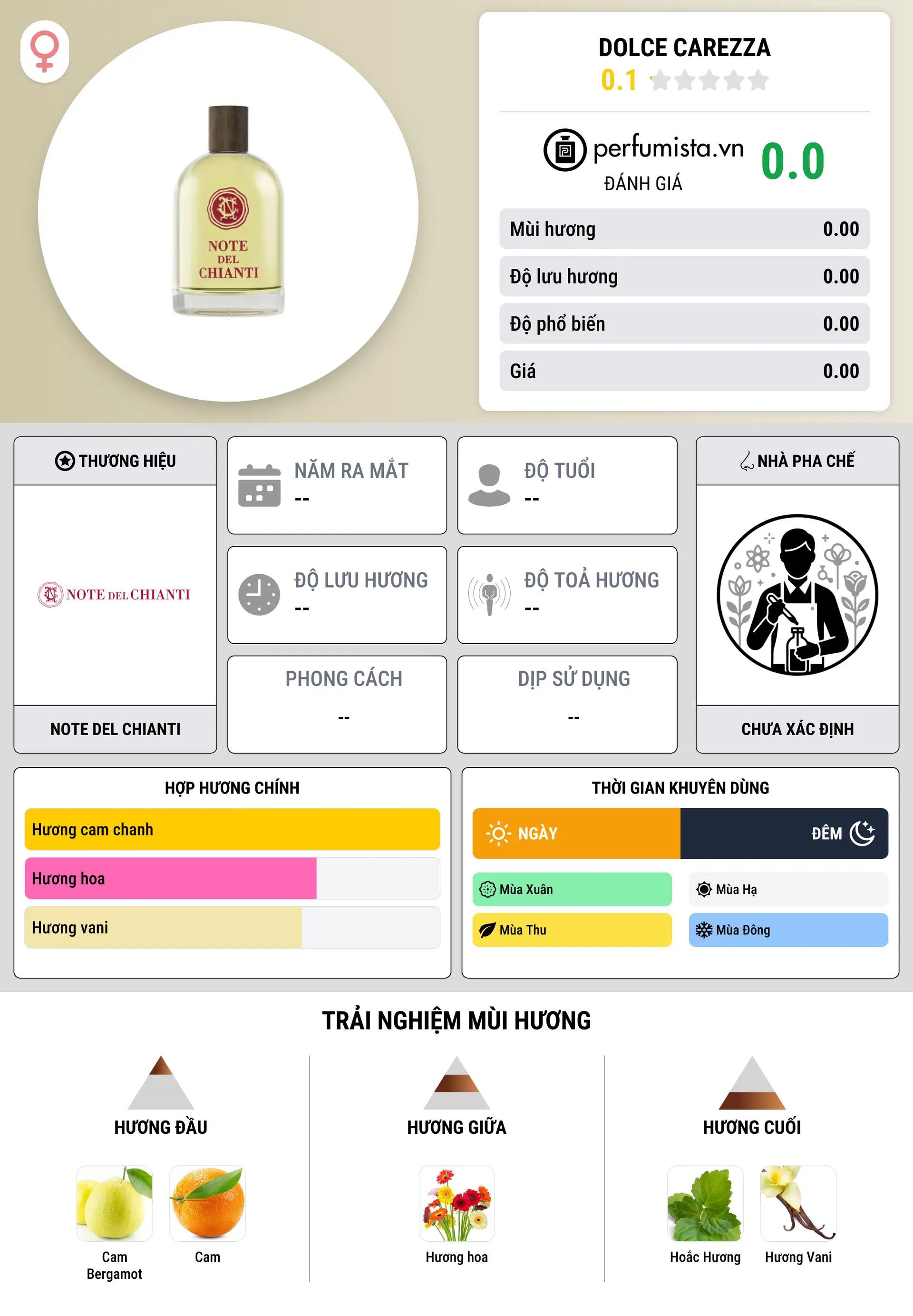 Thông tin chi tiết Dolce Carezza