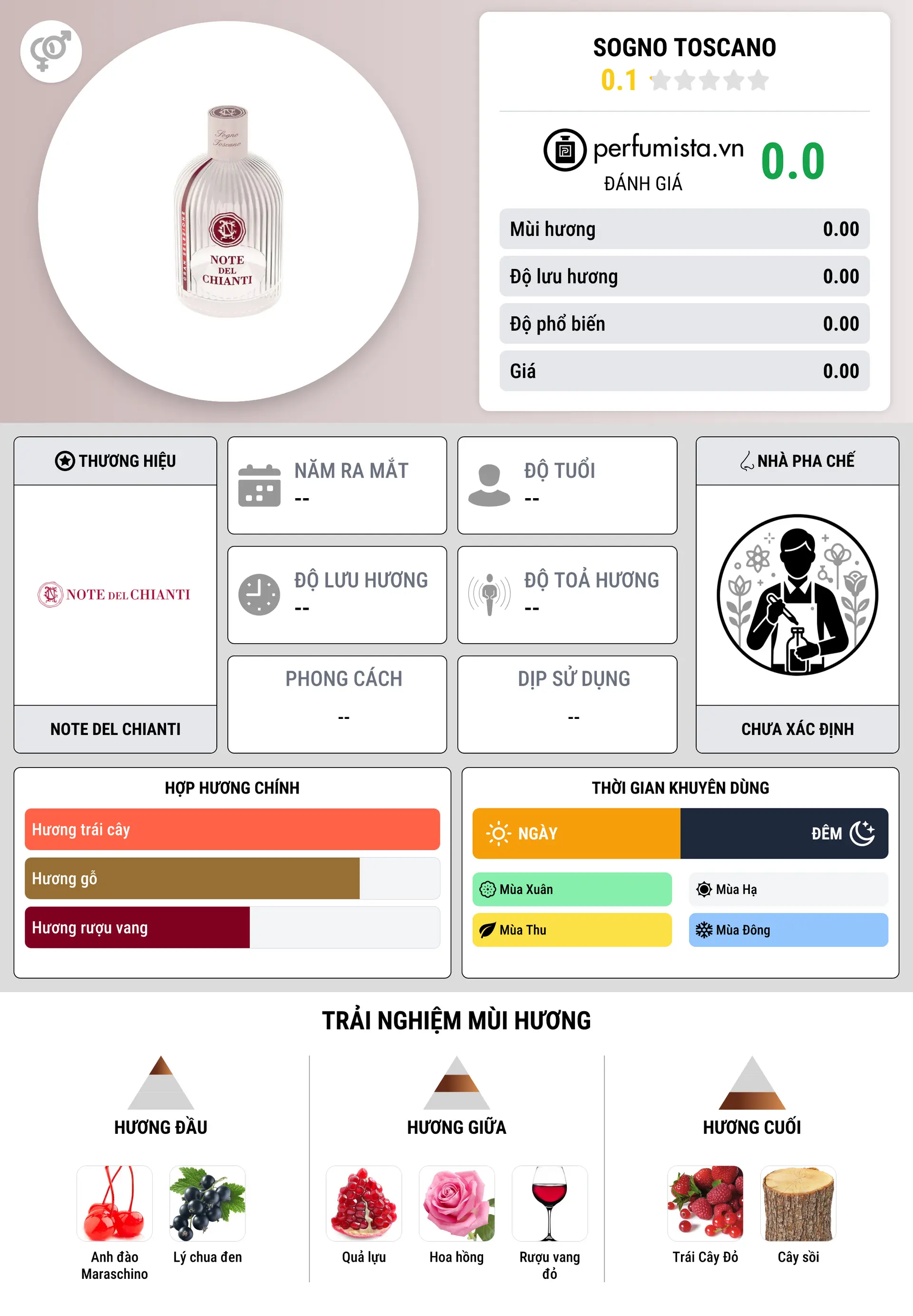 Thông tin chi tiết Sogno Toscano