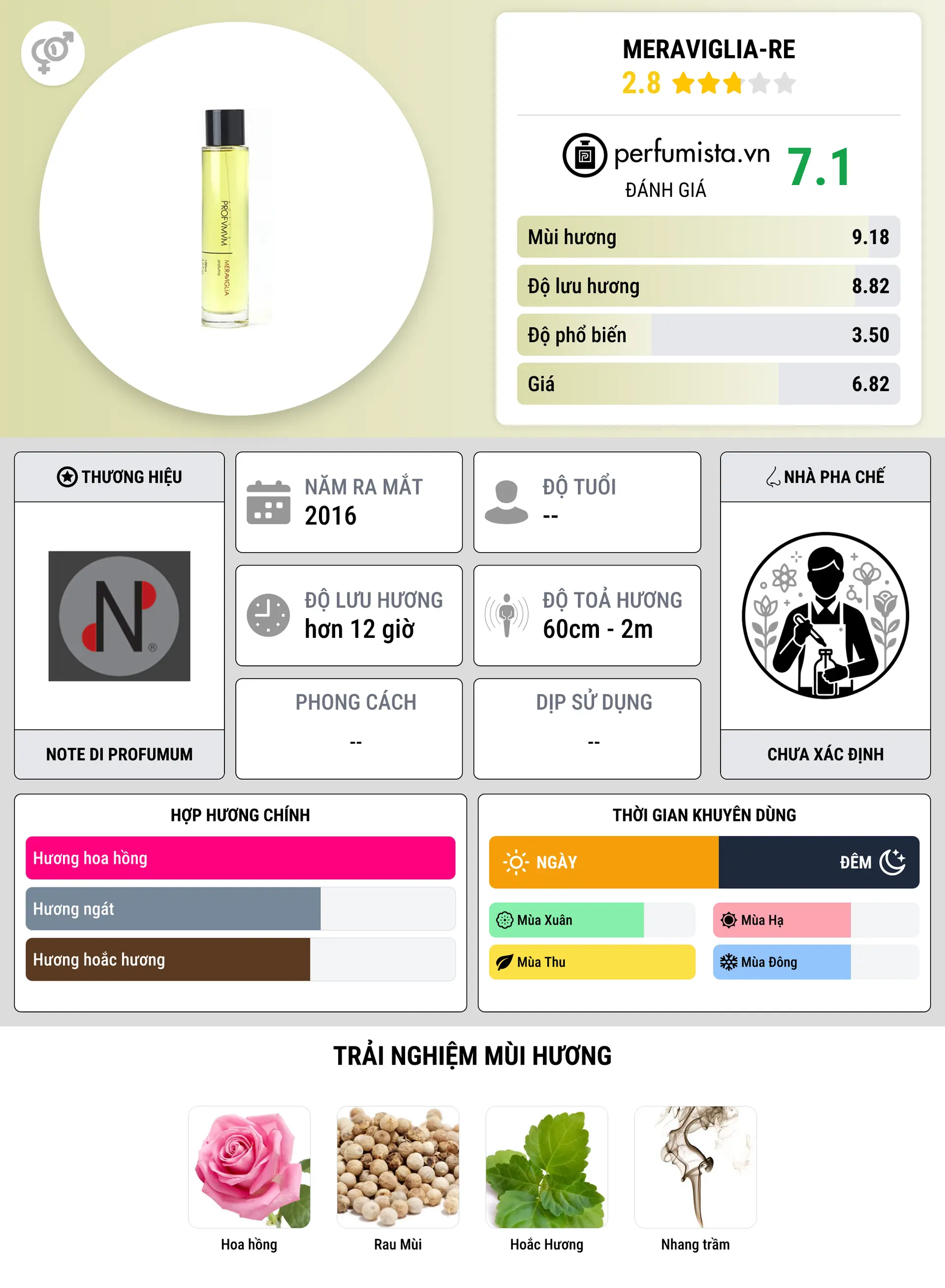 Thông tin chi tiết Meraviglia-re